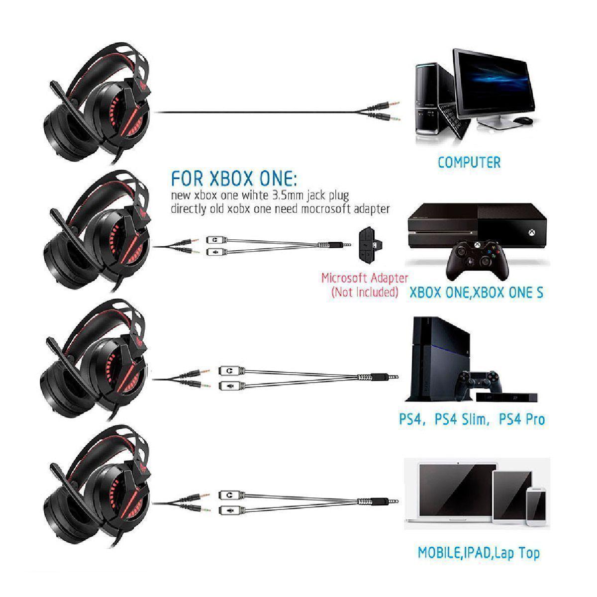 Audifonos Gamer Onikuma M180 Pro Rojo-5