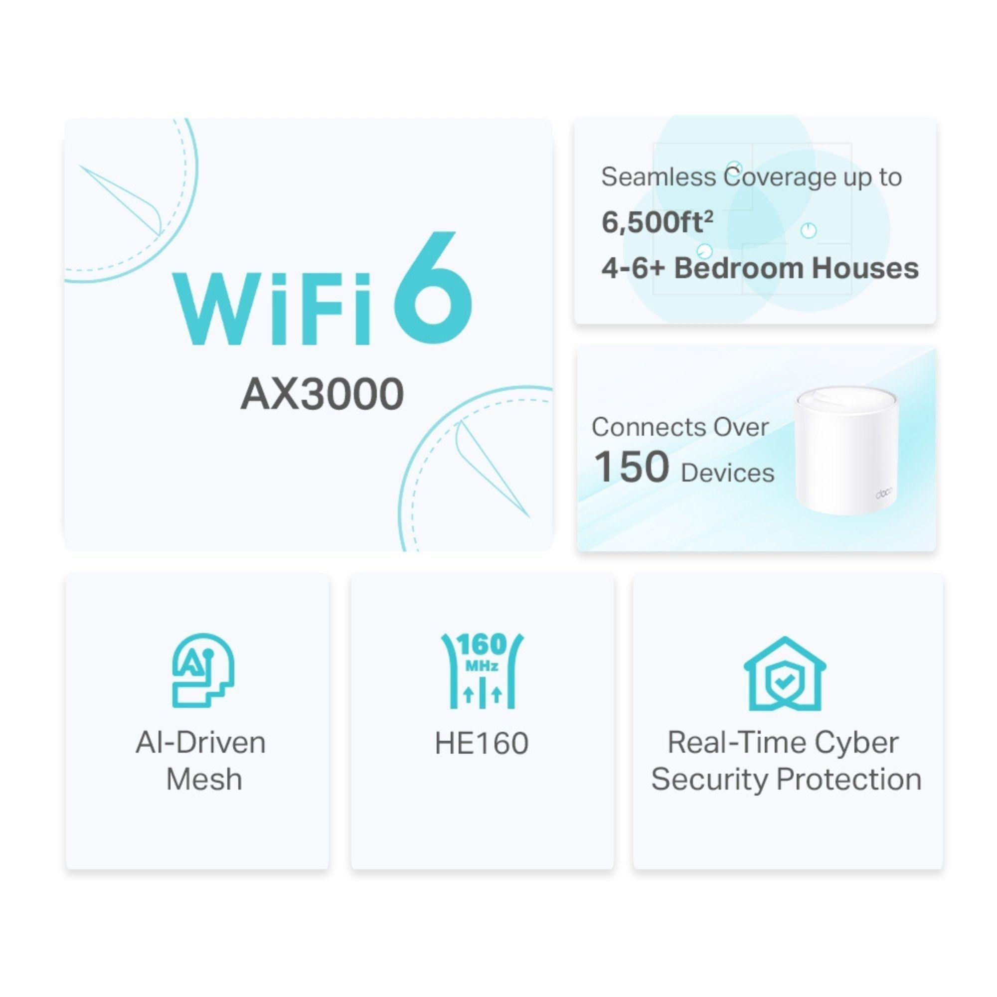 Router WIFI 6 Mesh Deco X50 AX3000 Pack X2-2