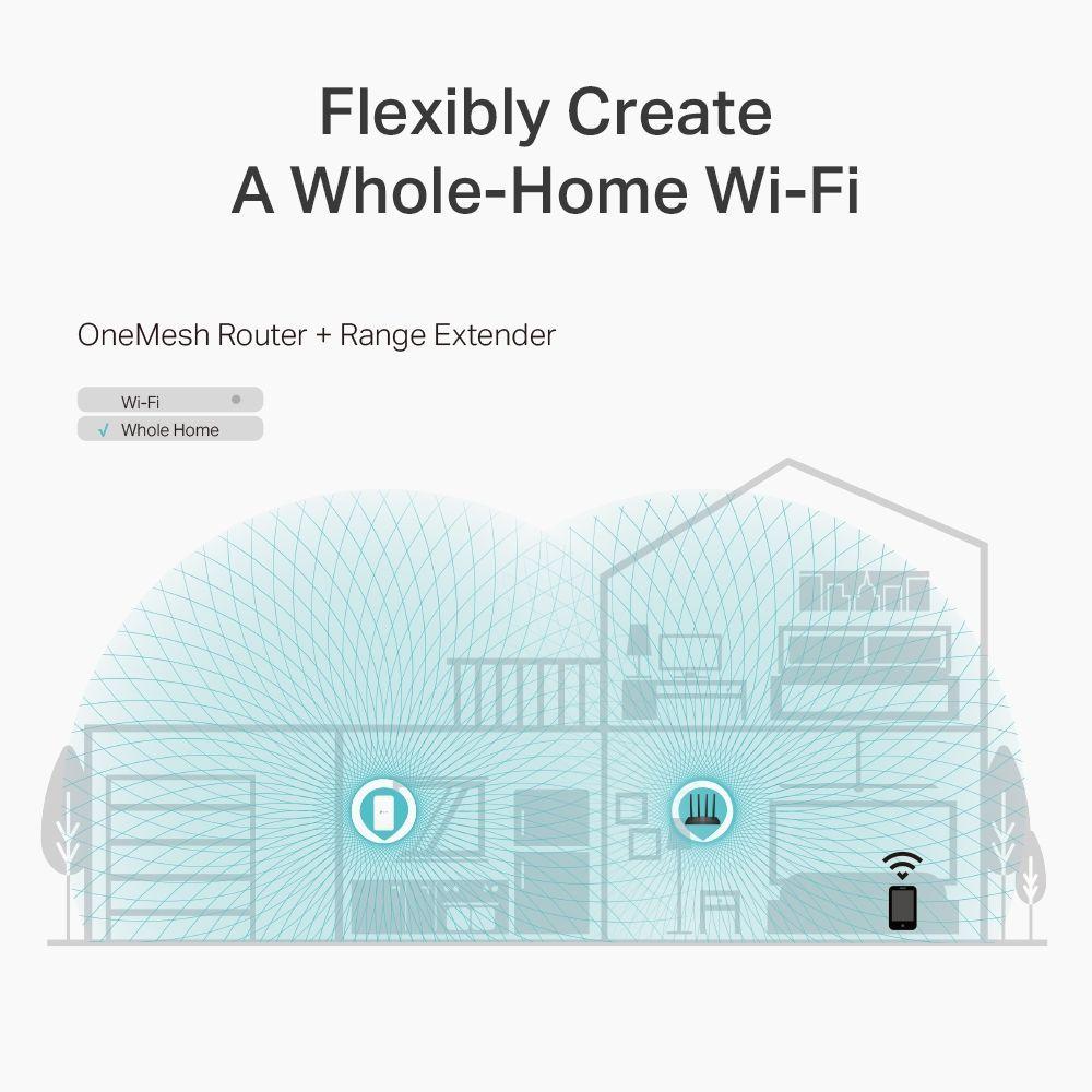 Router Wifi Dual Band Gigabit Archer C6 OneMesh-4