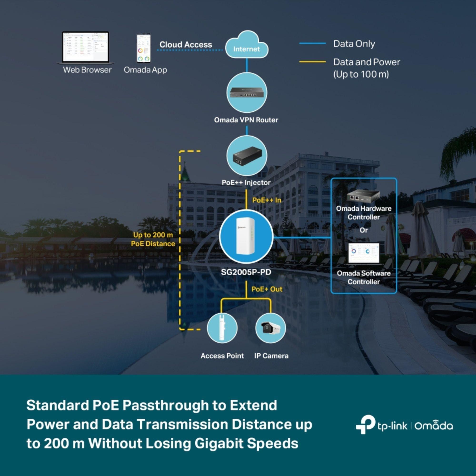 Switch 5 Puertos PoE++ para Exterior Omada Smart Gigabit-4