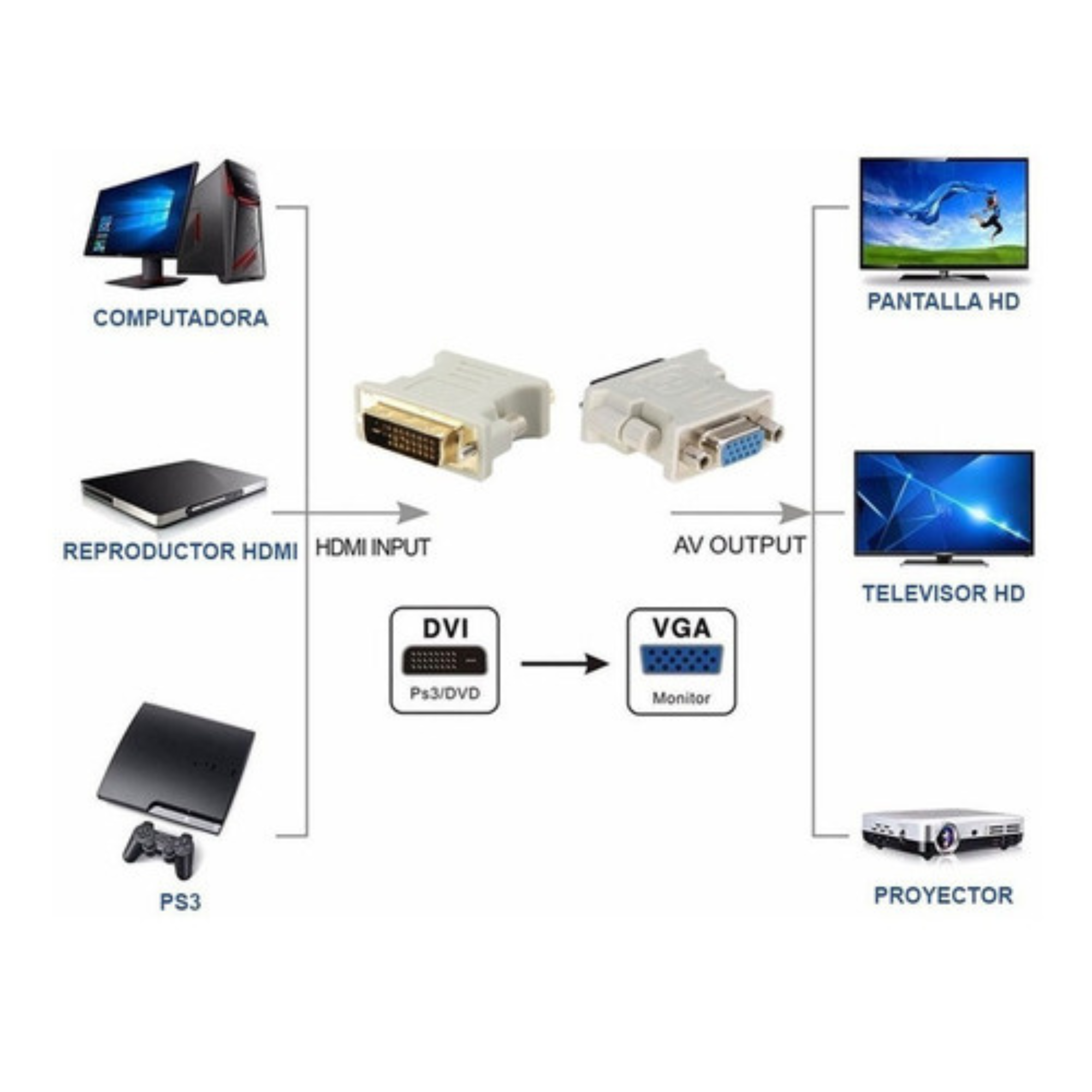 Adaptador Dvi 24 + 5 a Vga-3