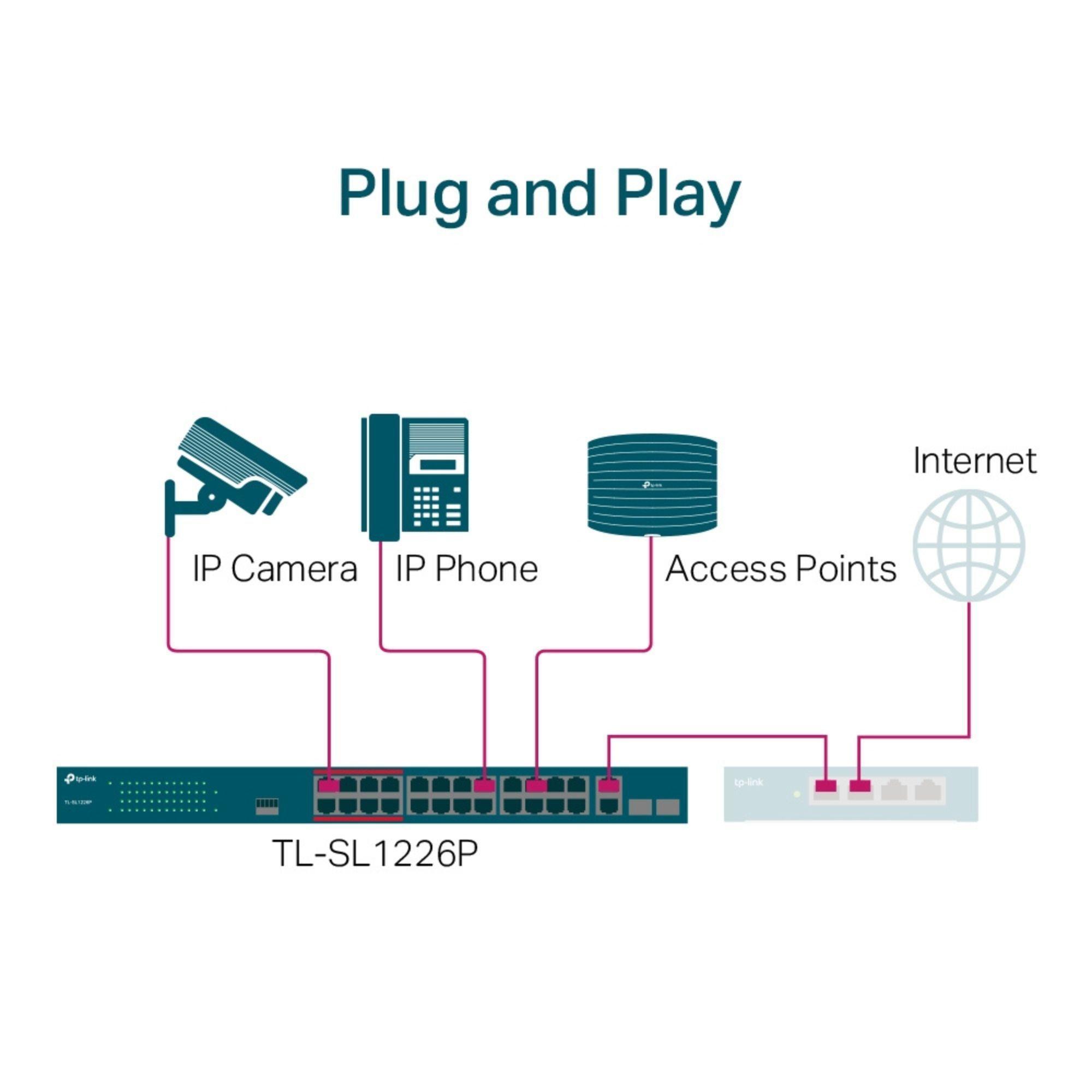 Switch 24 puertos PoE+ a 10/100 Mbps + 2 Gigabit SFP SL1226P-2
