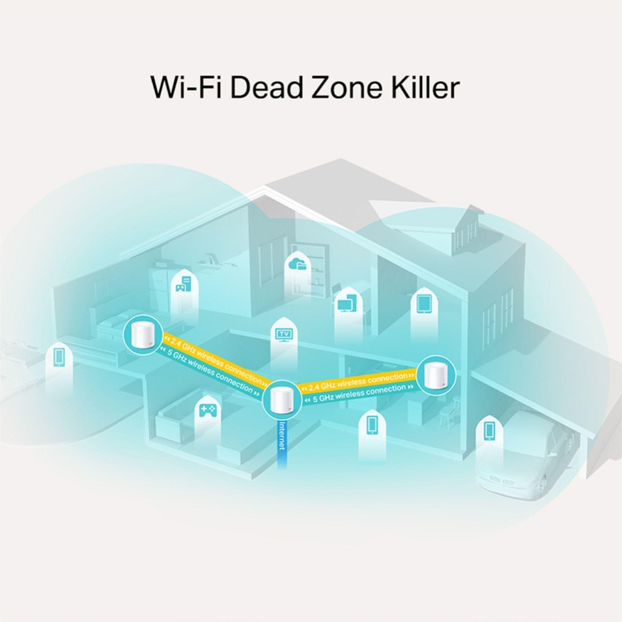 Router WIFI 6 Sistema Mesh Deco X20 AX1800 Pack X3-5