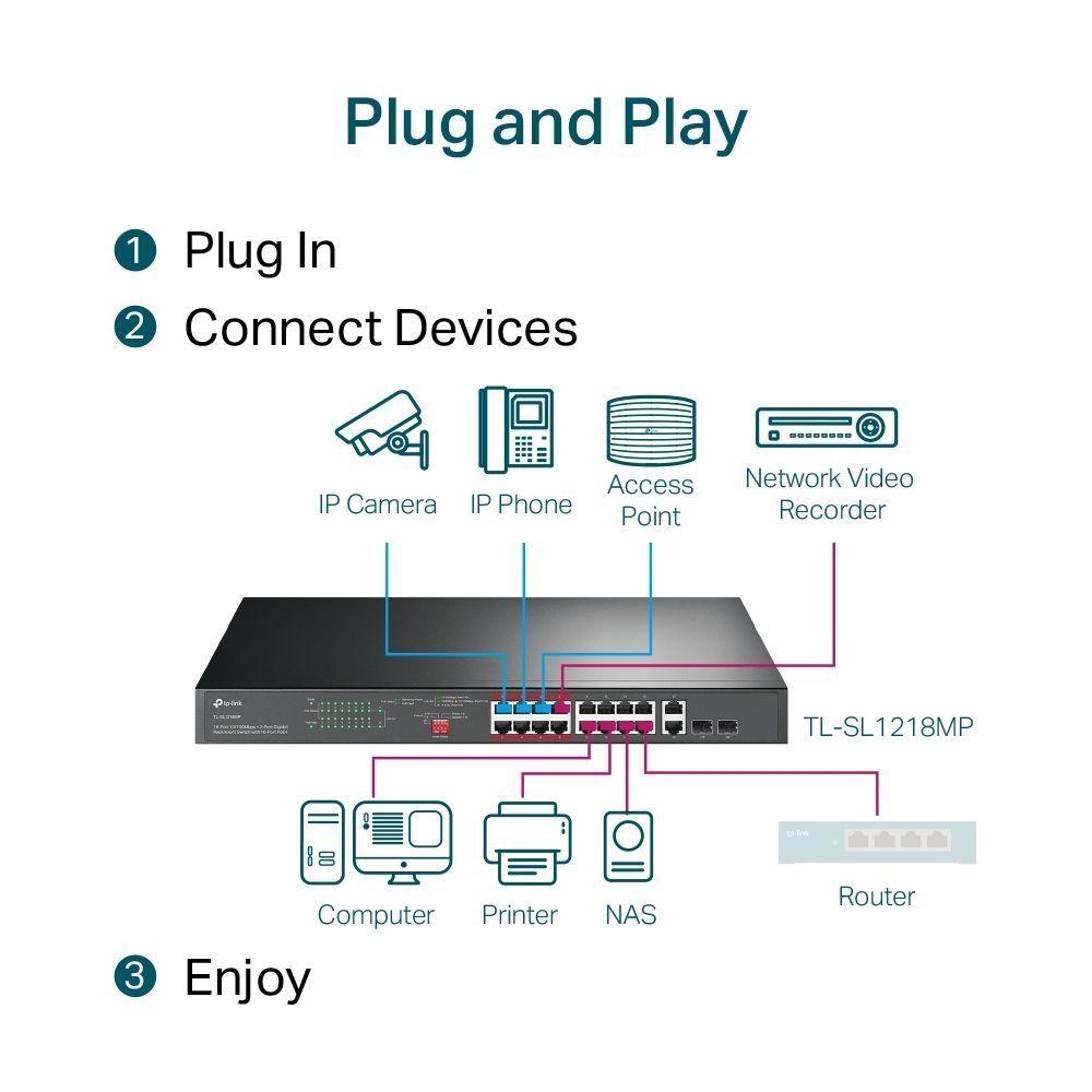 Switch 16 Puertos PoE 10/100 Mbps + 2 PoE Gigabit + 2 SFP Gigabit Rackeable TL-SL1218MP-3