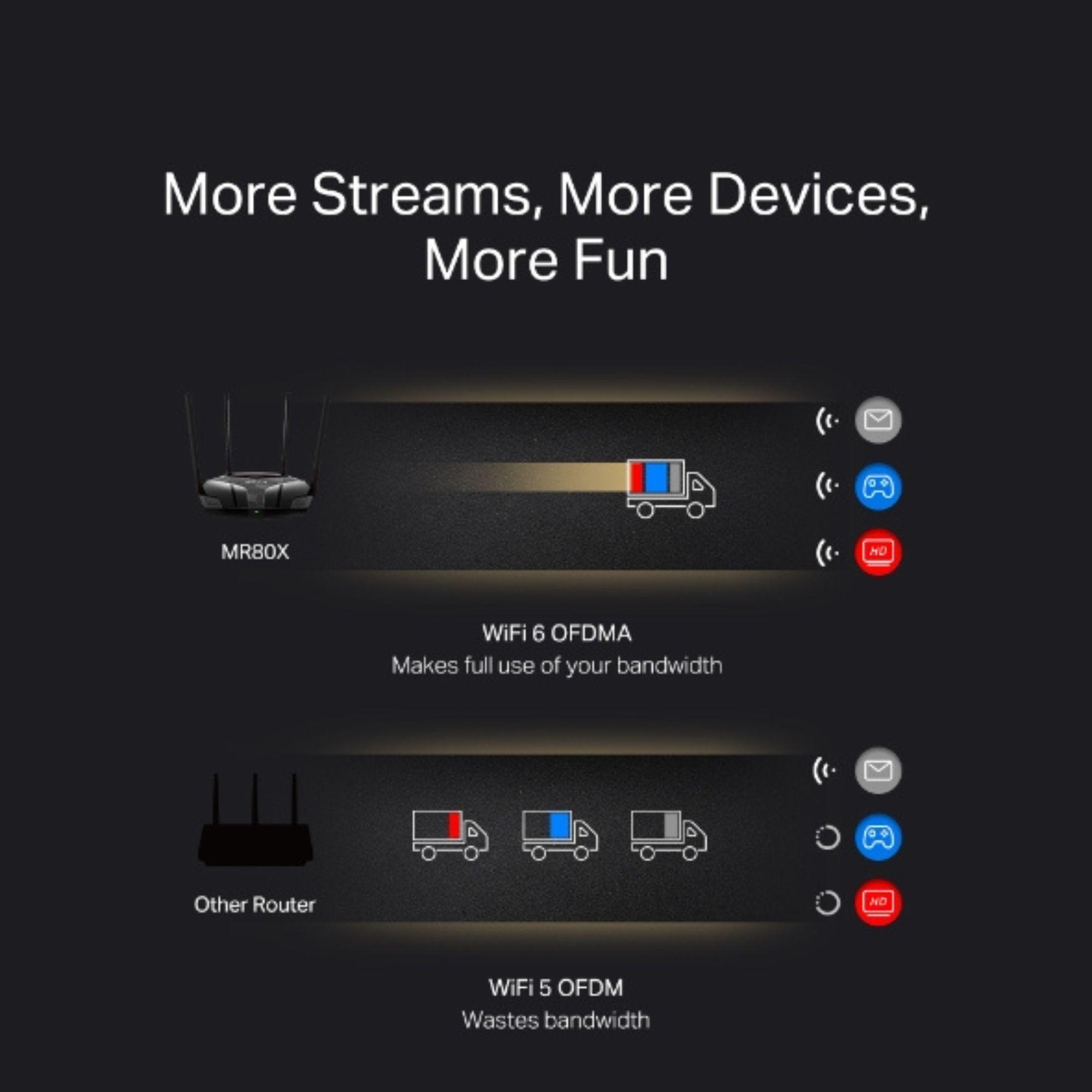 Router Dual Band Wifi 6 AX3000 MR80X-6