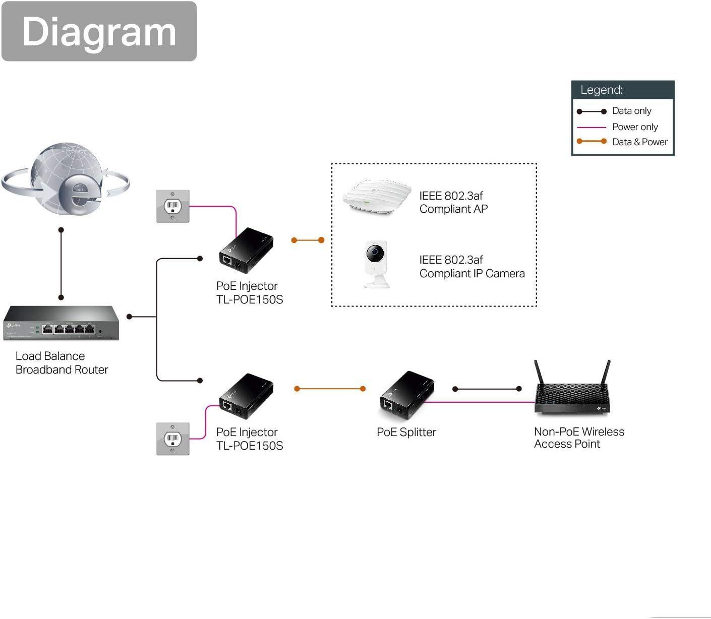 INYECTOR PoE TP LINK PLUG AND PLAY GIGABIT 10 100 1000 MBPS RJ 45 TL POE150S-3