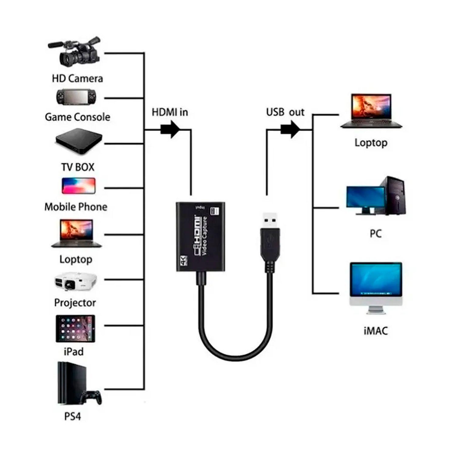 CAPTURADORA DE VIDEO HDMI 4K/2K COD.120856-1