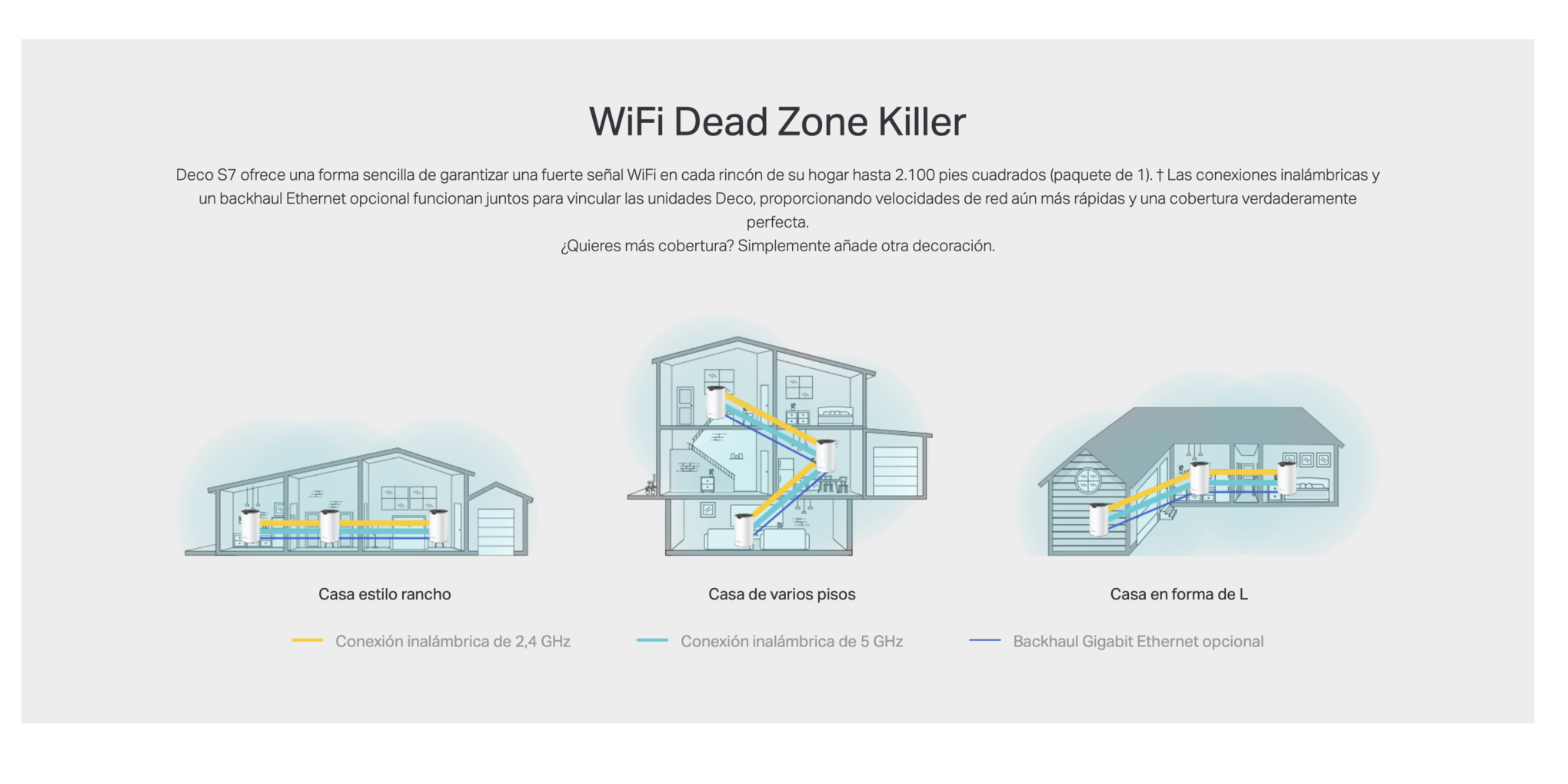 Set 2 Sistema Tp link Deco S7 Wi Fi 5 Mesh Dual Band AC1900-2