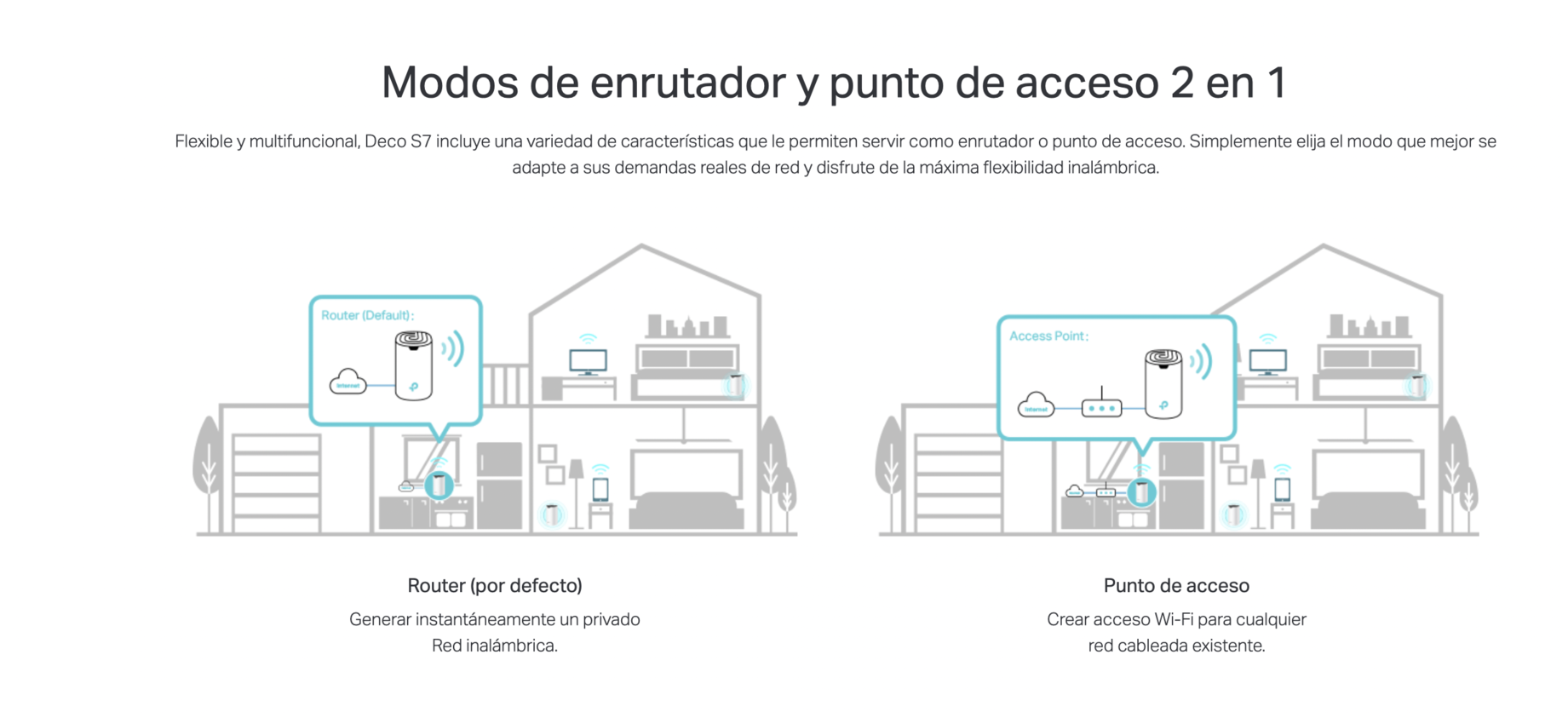 Set 2 Sistema Tp link Deco S7 Wi Fi 5 Mesh Dual Band AC1900-4