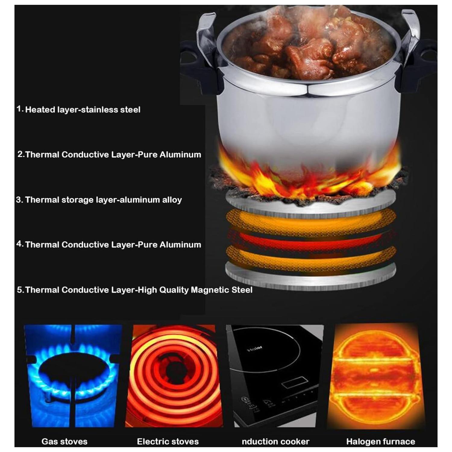 Olla A Presion 11L Acero Inoxidable Fast Cook-3