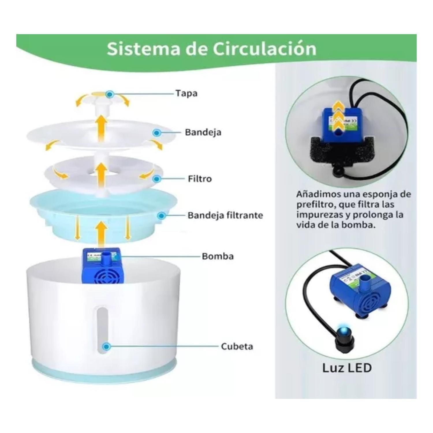 Bebedero Electrico 2400ml Para Mascotas Filtro Purificador-3
