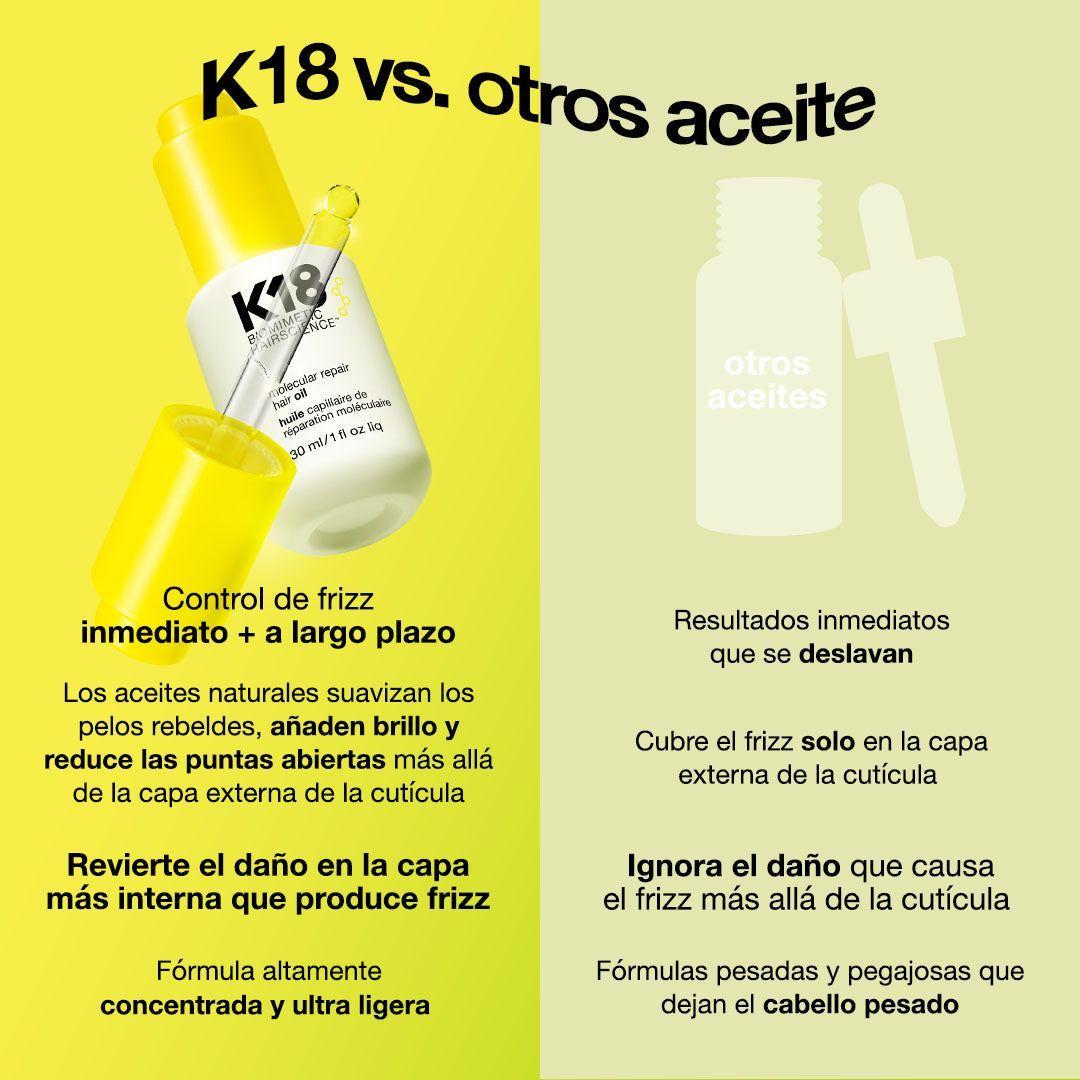 K18 Aceite de Reparación Molecular 30ml – Brillo, Reparación y Control del Frizz-2