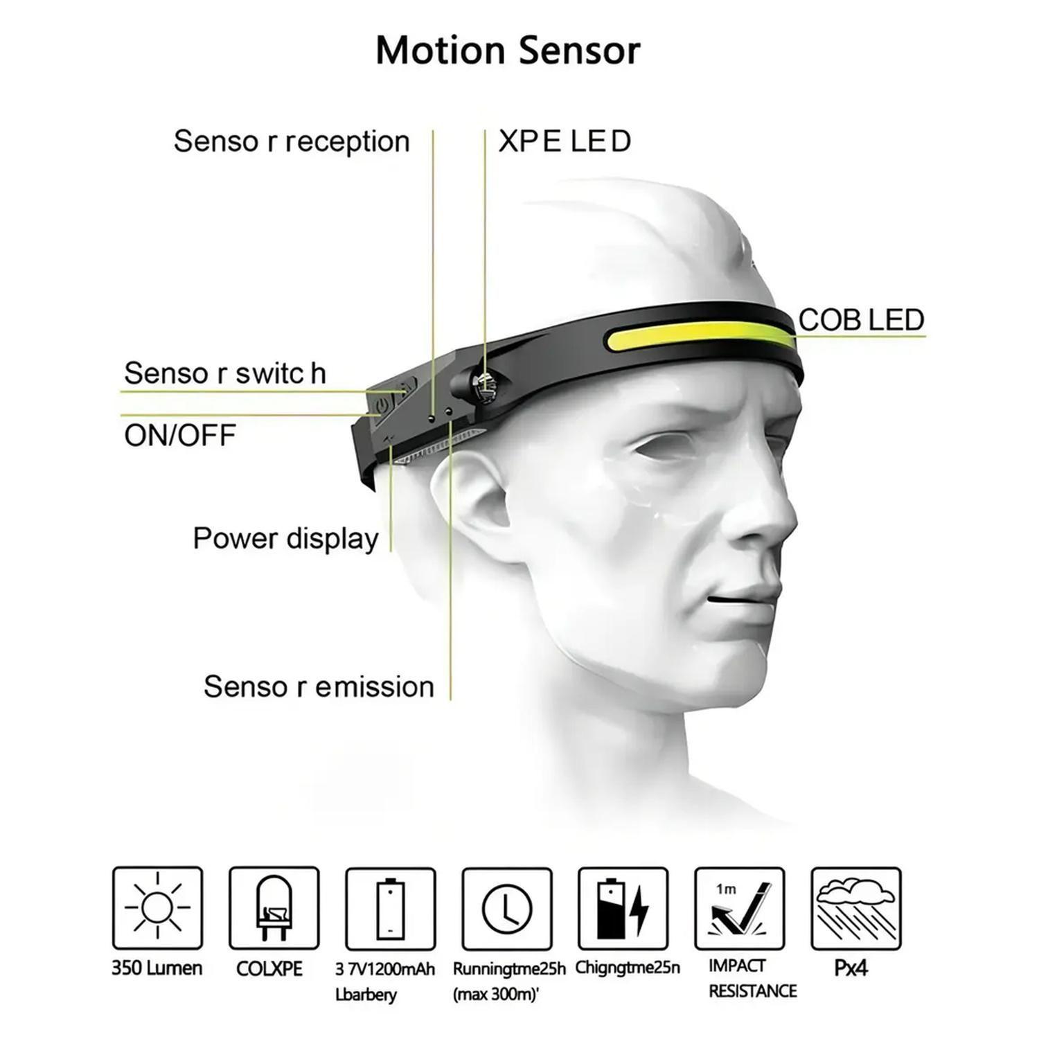 Linterna Led de Cabeza Con Sensor Encendido Sin Manos Tecnolab-2