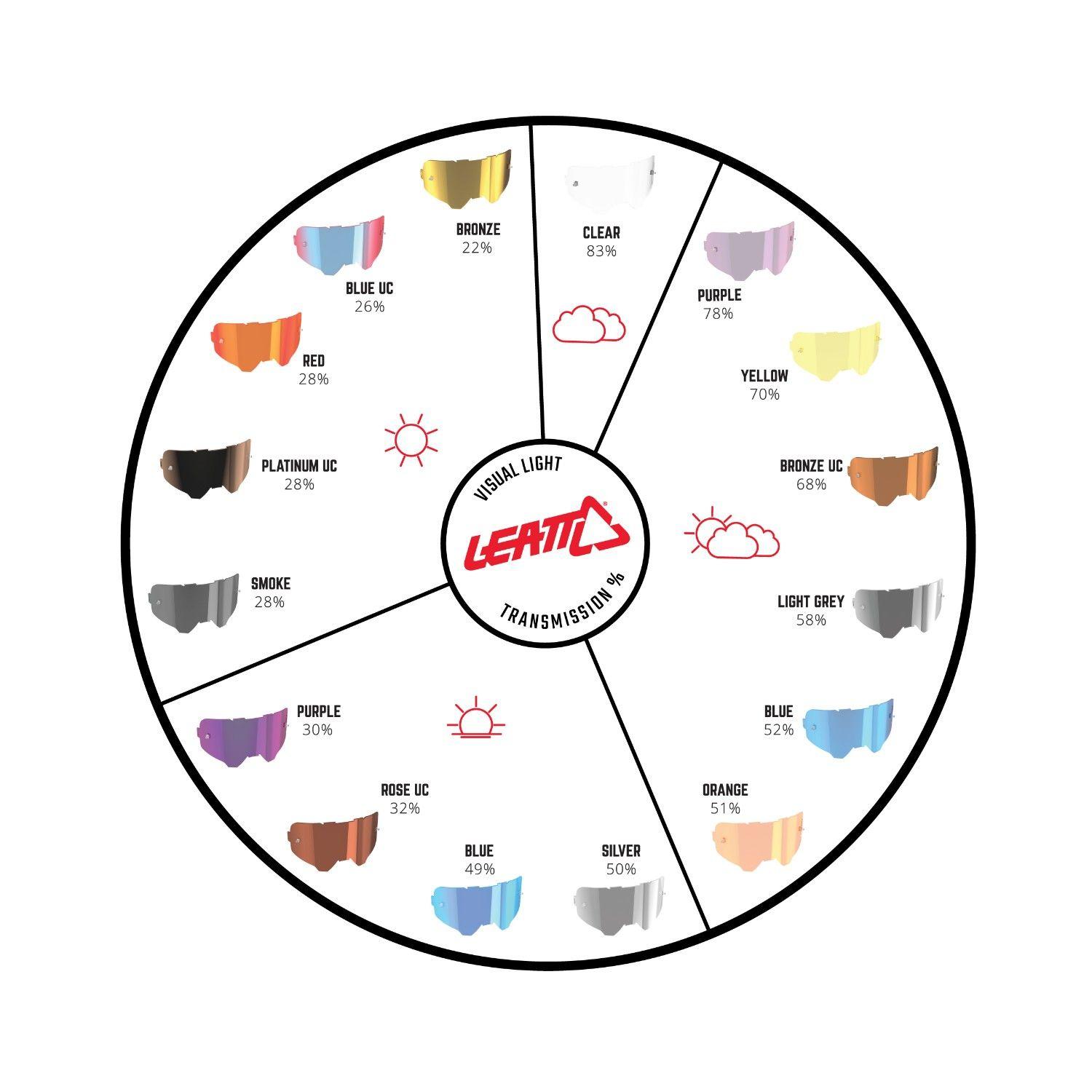 Mica antiparra Leatt MTB RideViz Iriz Bronze  68%-1