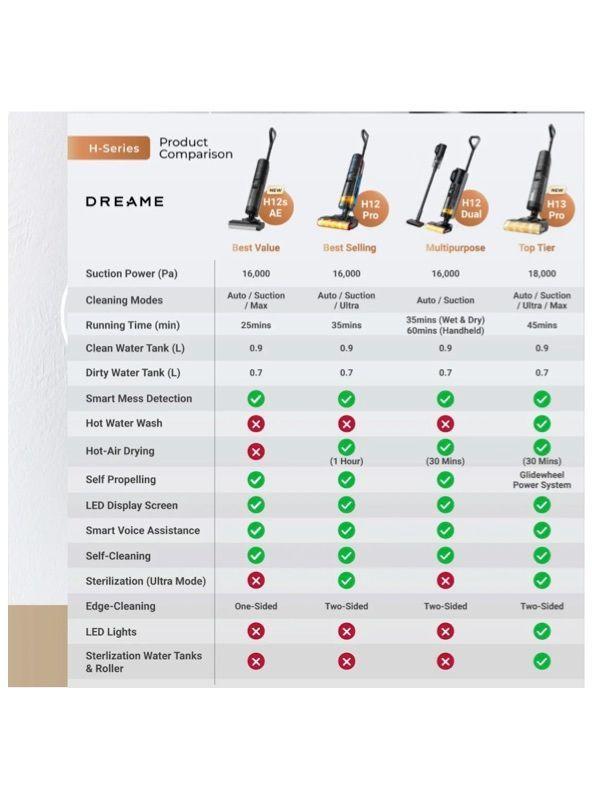 Dreame H12S AE Wet and Dry Cordless Vacuum-2