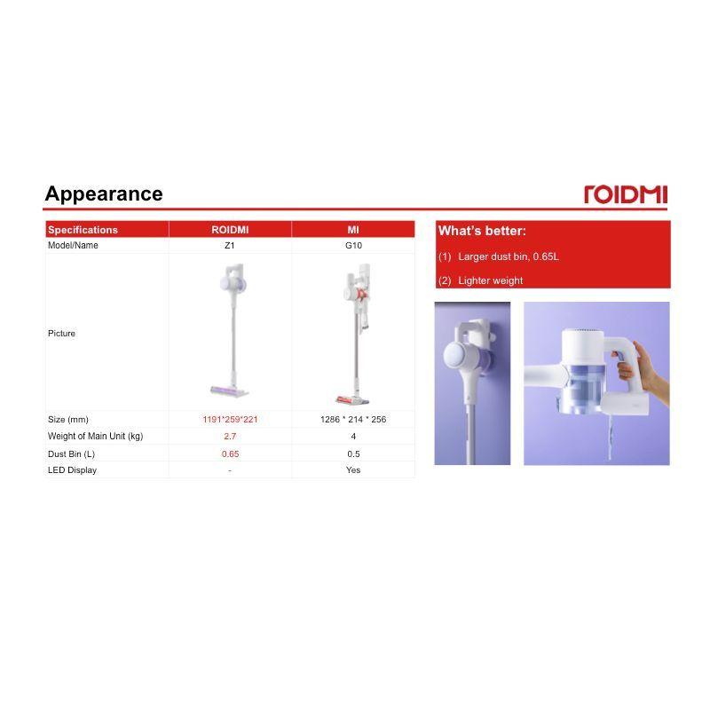 Aspiradora Roidmi Aspiradora Sin Cable De Esterilización Z1-5
