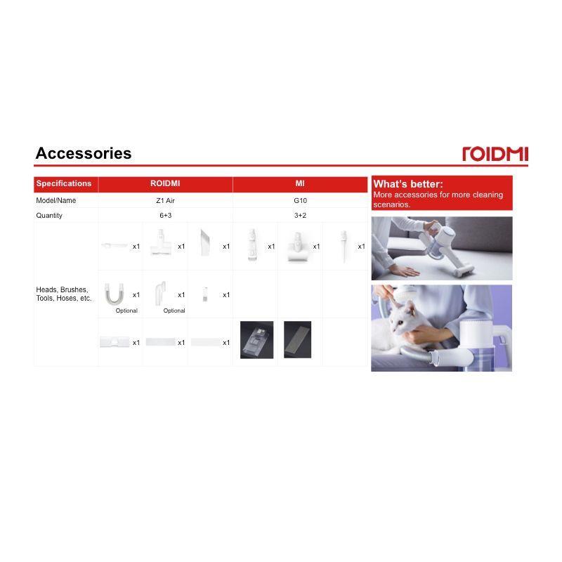 Aspiradora Roidmi Aspiradora Sin Cable De Esterilización Z1-6