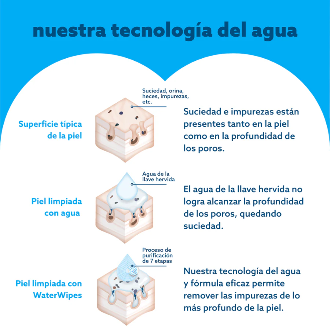 Toallitas húmedas  WaterWipes Mega Value Box 720 unidades-5