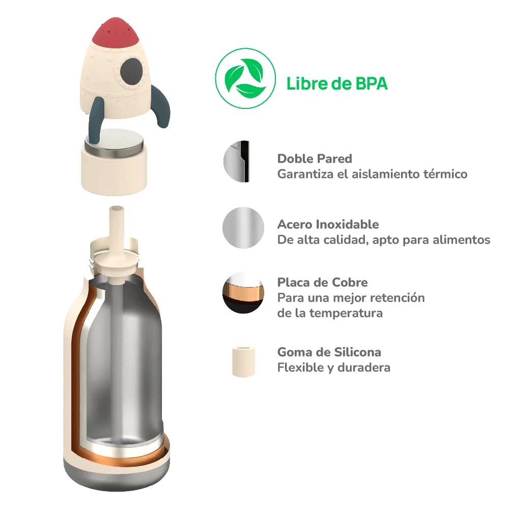 Botella Térmica Bestie Rocket Asobu-4