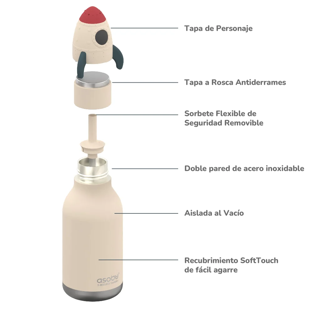 Botella Térmica Bestie Rocket Asobu-5