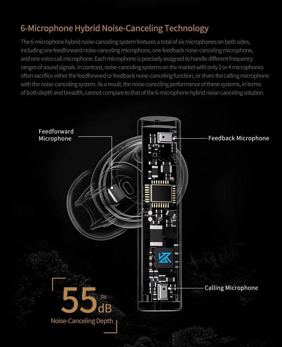 Audífonos Inalámbricos Bluetooth KZ Carol.-7