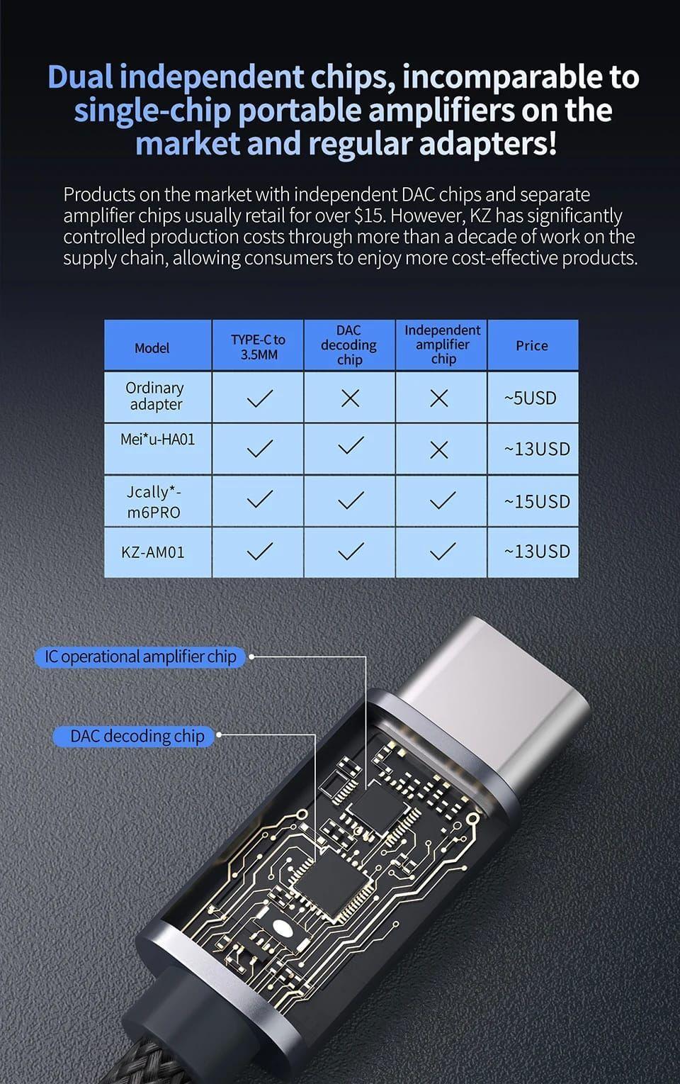 KZ AM01 – DAC – Cable para Audifonos Tipo C.-1