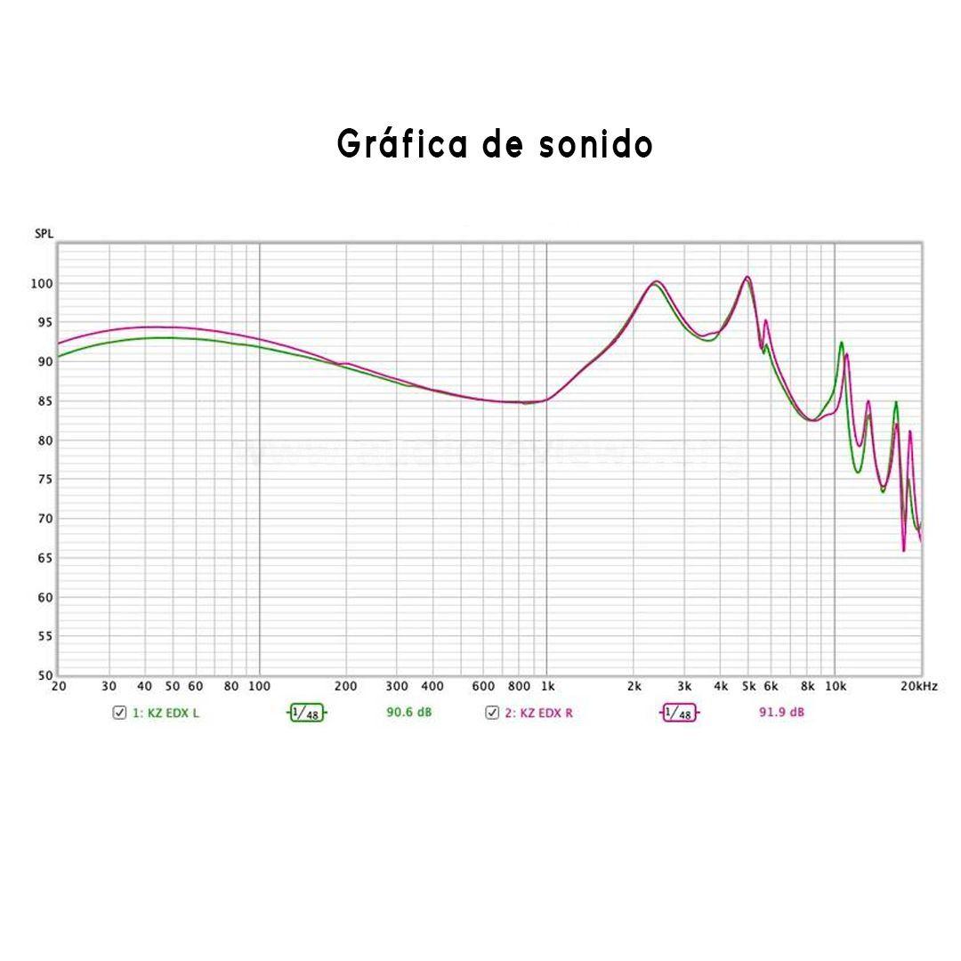 KZ – EDX + ESTUCHE + ESPUMAS.-3