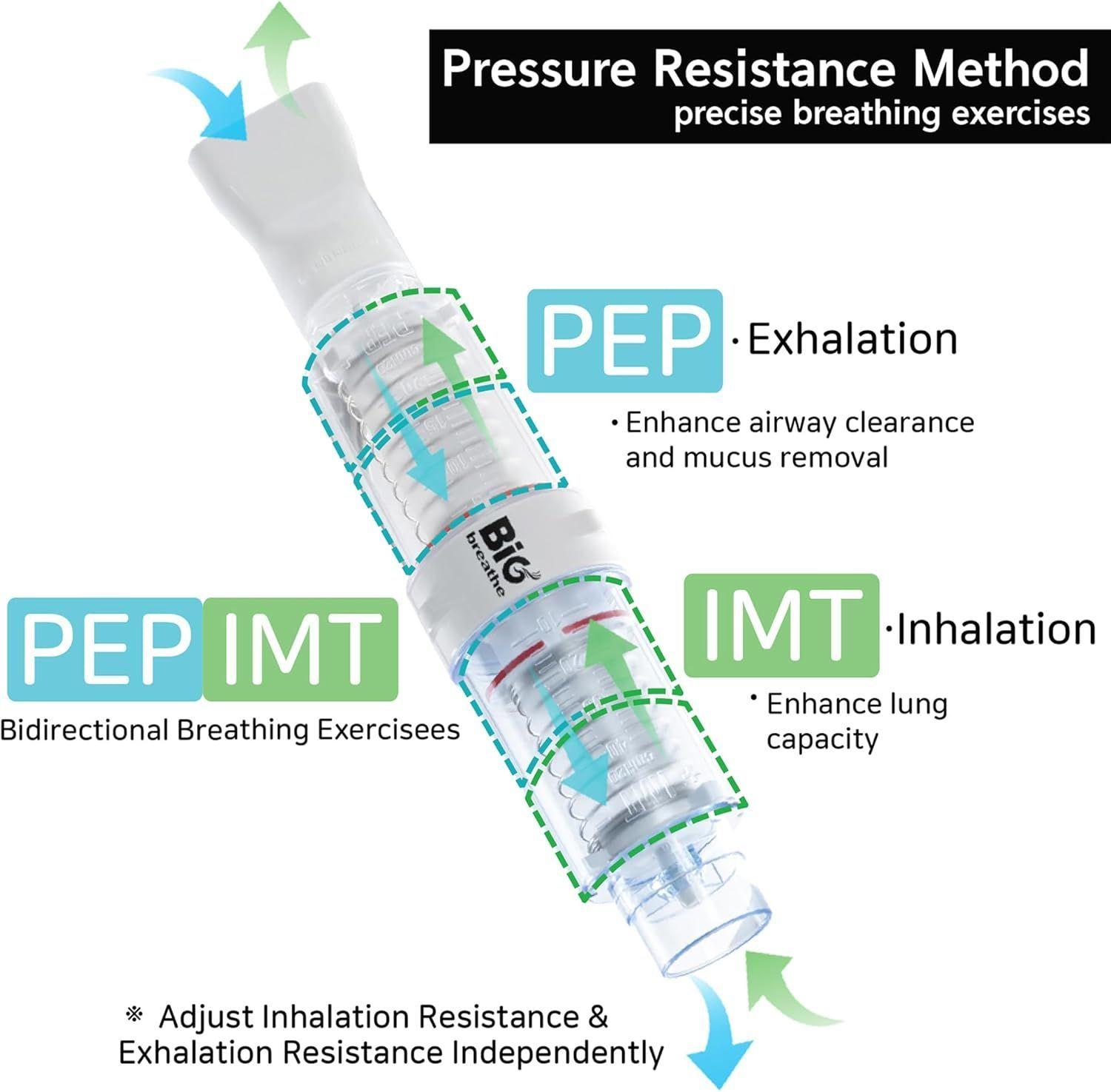 Válvula Imt-pep Doble Acción Ejercitador Respiratorio-2