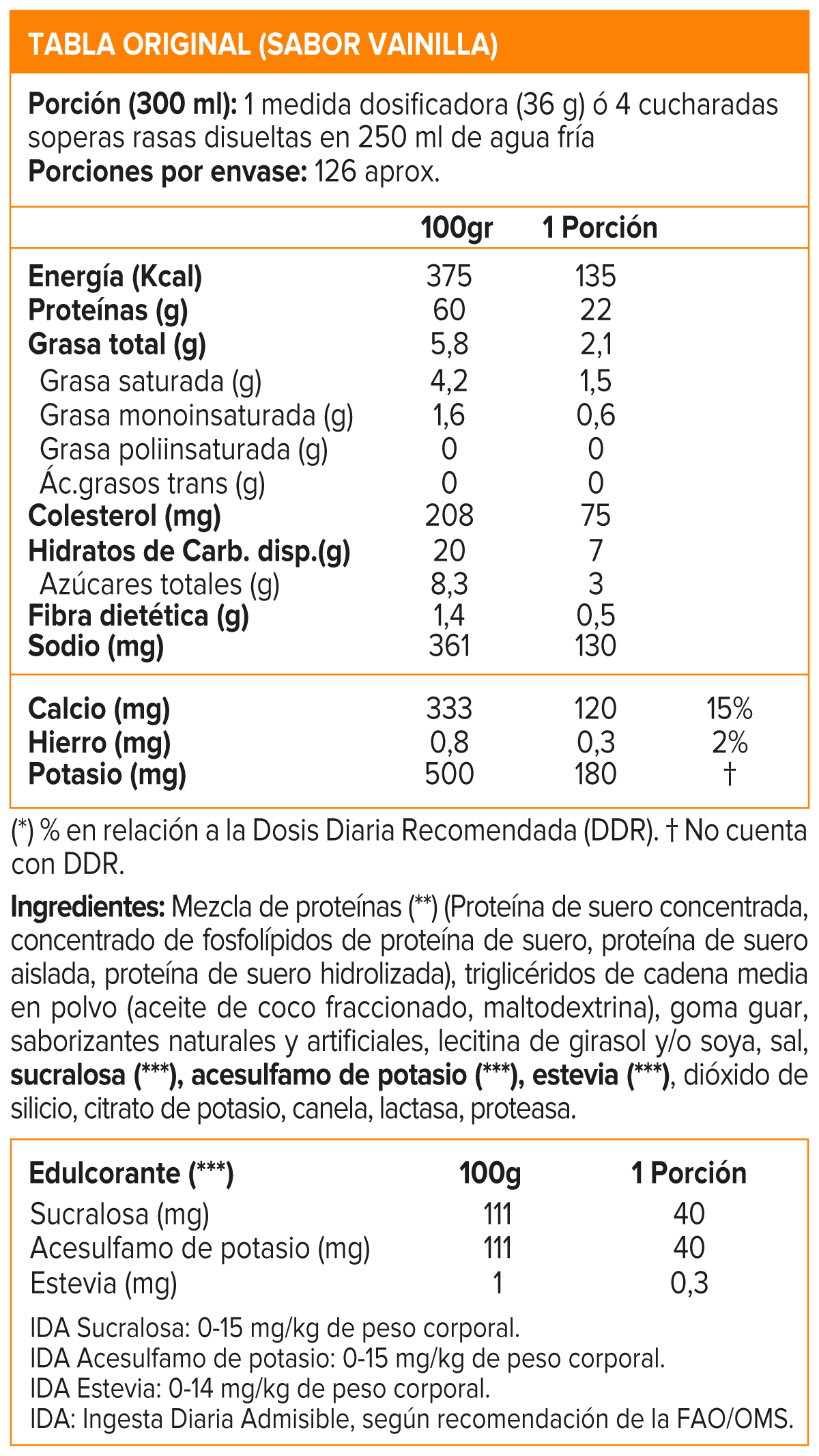 Whey, Mutant Whey Protein 10 Lb-1