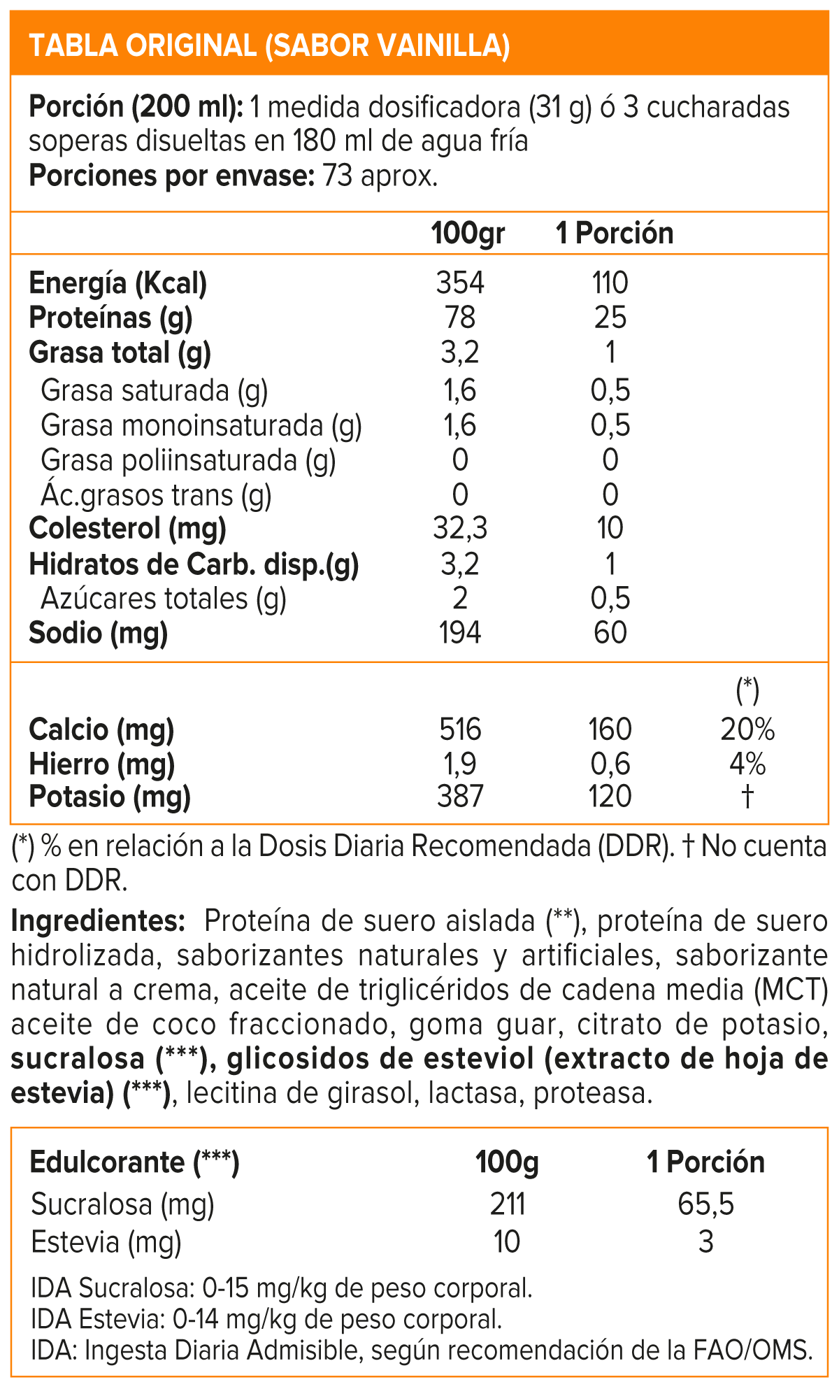 ISO SURGE 5LB, MUTANT-3
