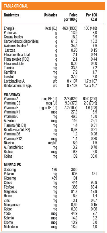 PEDIASURE VAINILLA 850GRS-1