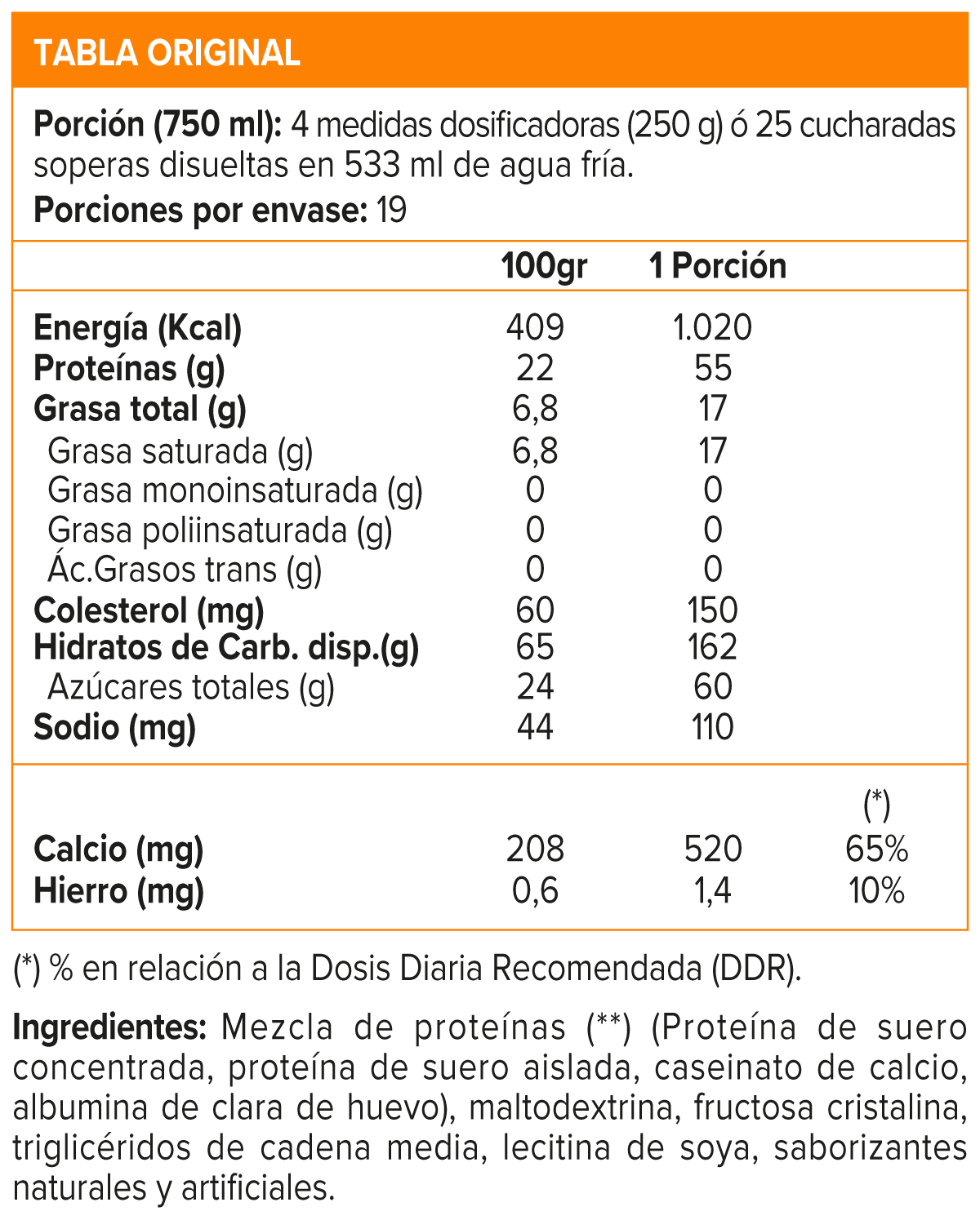 MUSCLE JUICE 10.45 LB, UL-2