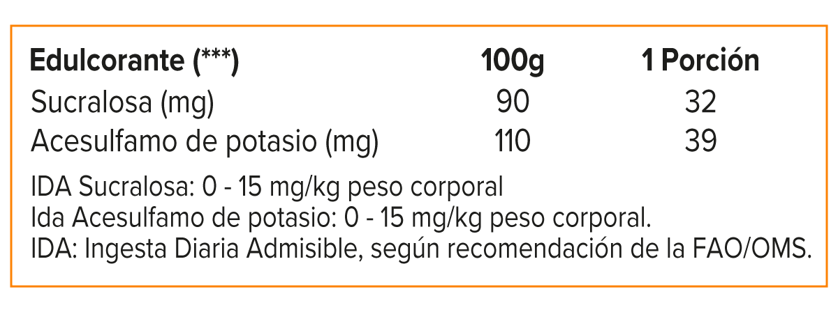 WHEY SHAKE 5 LB, SYNTRAX-2