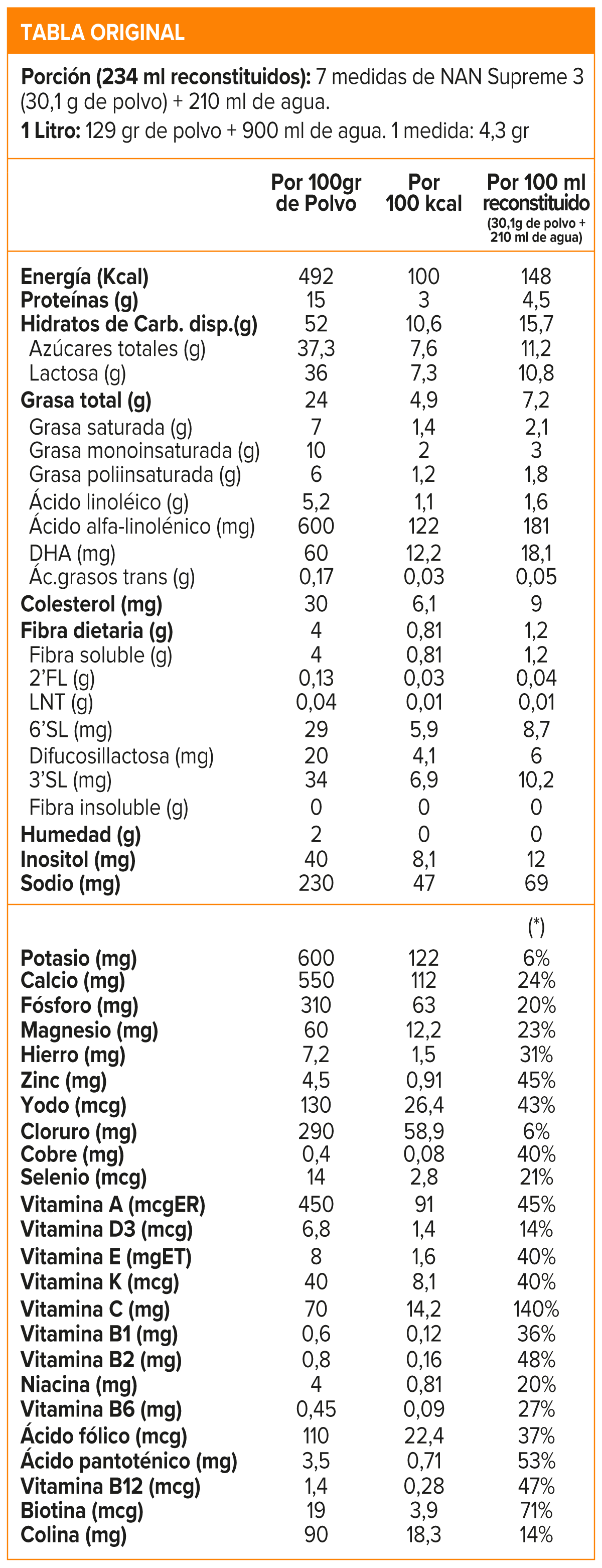 NAN 3 SUPREME 5 HMO 800g-1