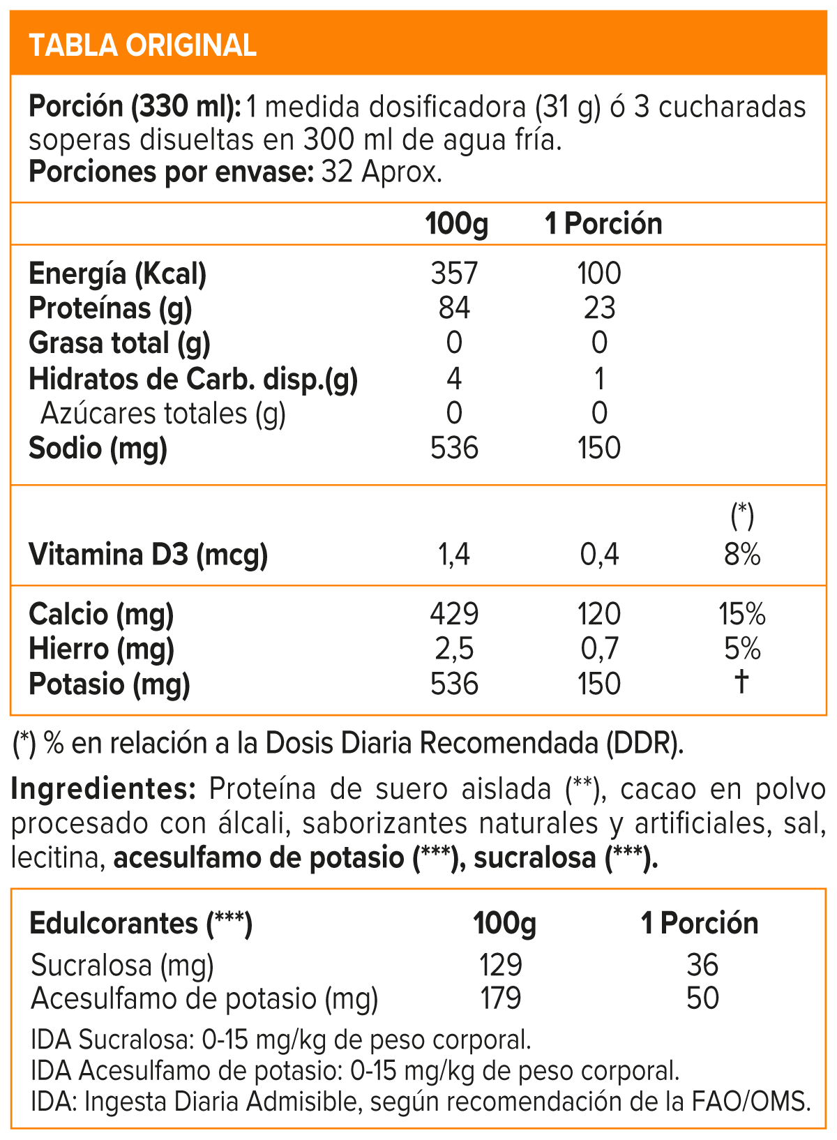 NECT SWEETS 2LB, SYN-2