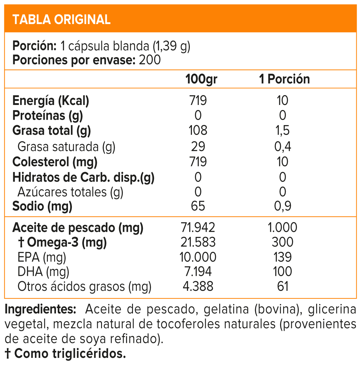 Fish Oil Clean Nutrition Omega 3 Sundown 1000mg (200 soft)-1
