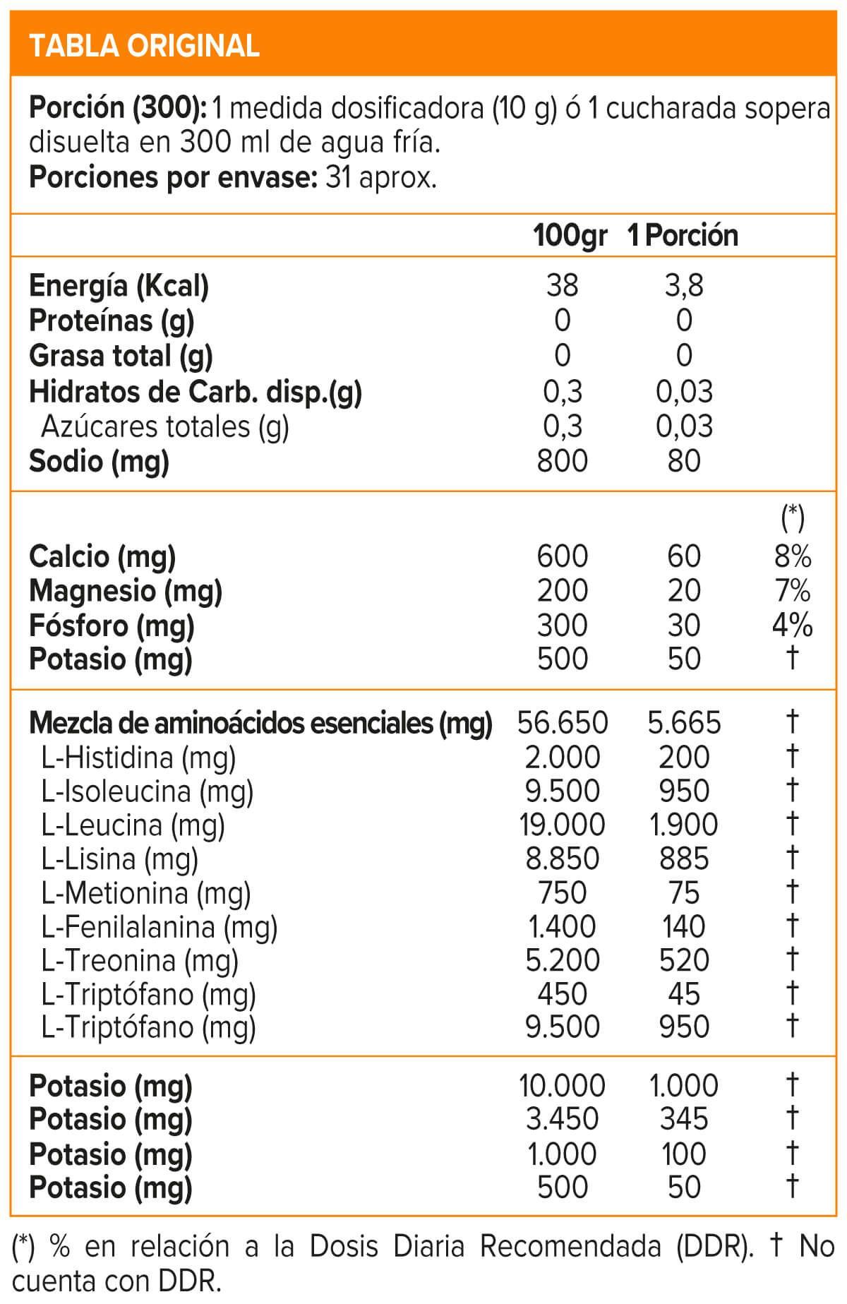 EAA+ HYDRATION 30 SERV, NUTREX-3