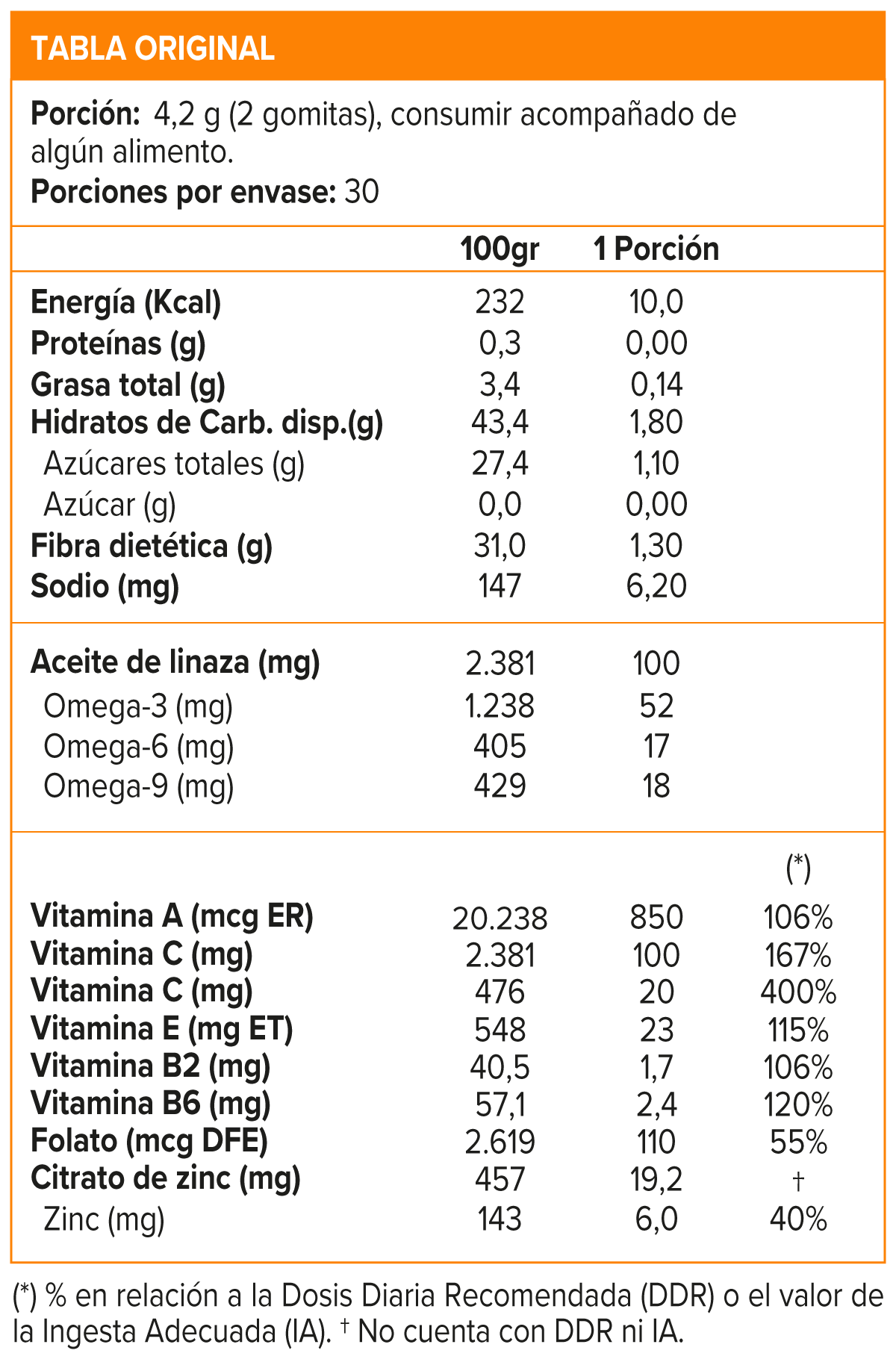 MUTIVITAMÍNICO KIDS 60 GOMITAS-1