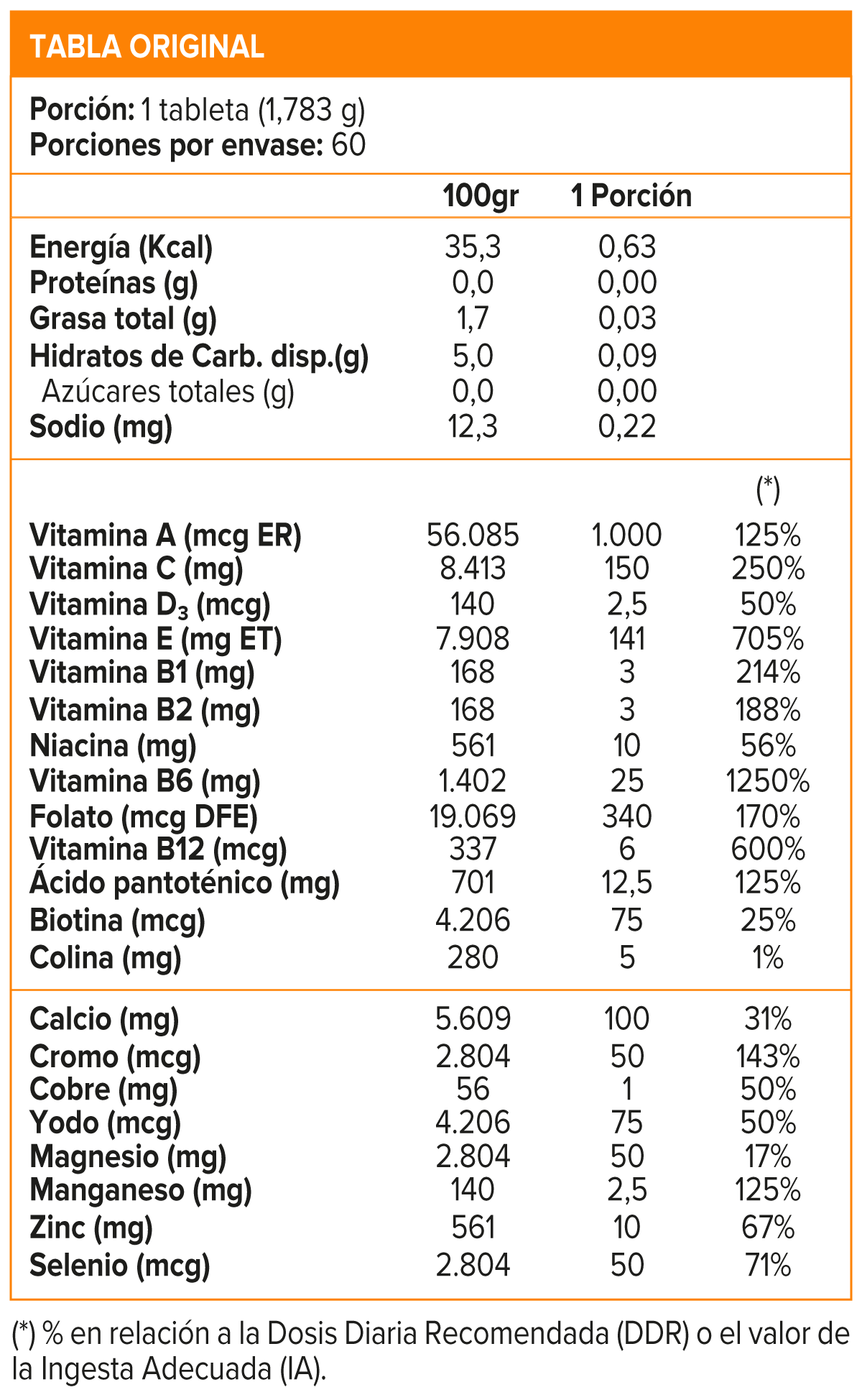 Multi Men (Special Edition) 60 tabs, Sunvit Life-1
