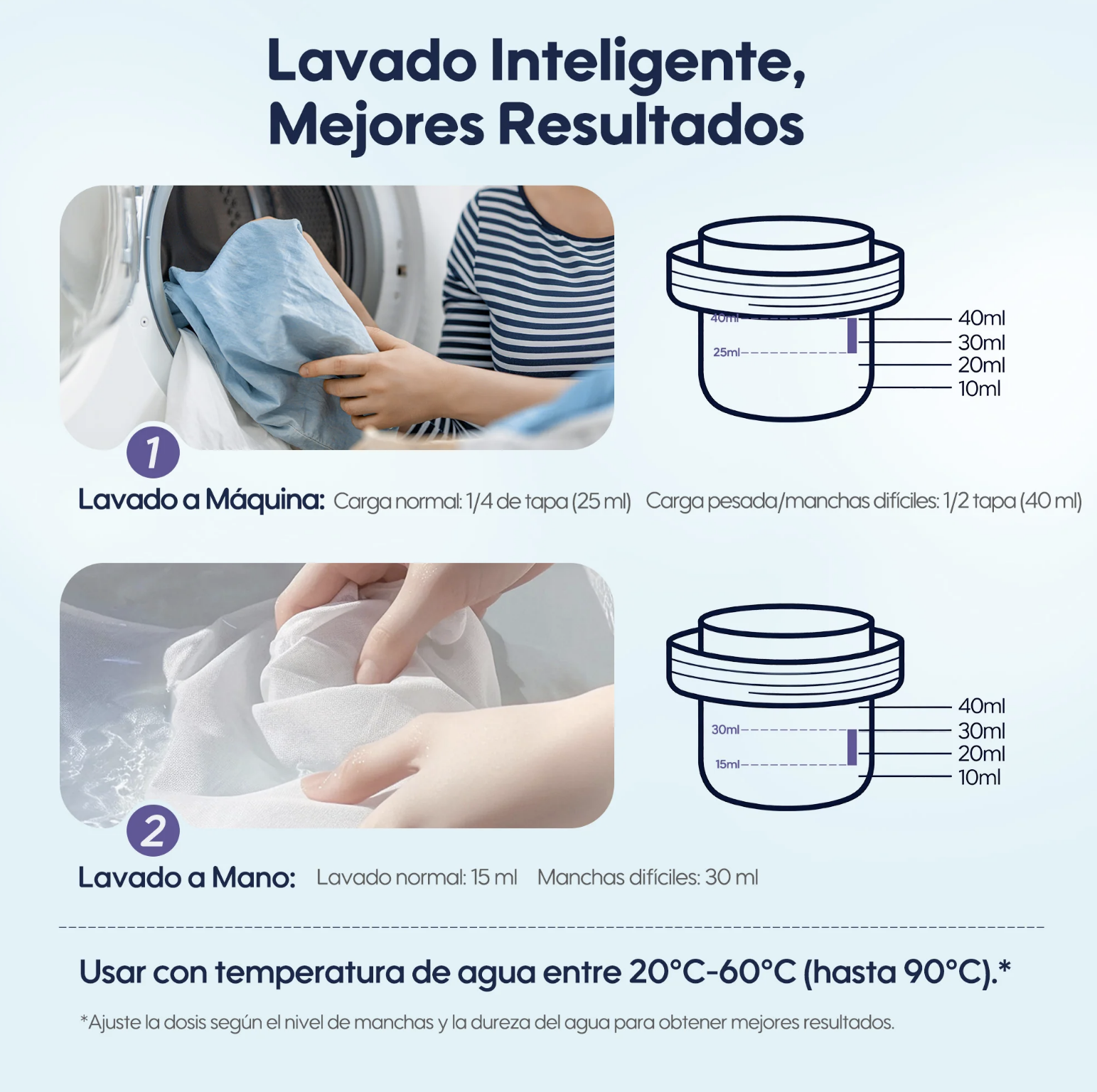 Detergente Ropa Aiwibi 3lts Aroma Lavanda-2