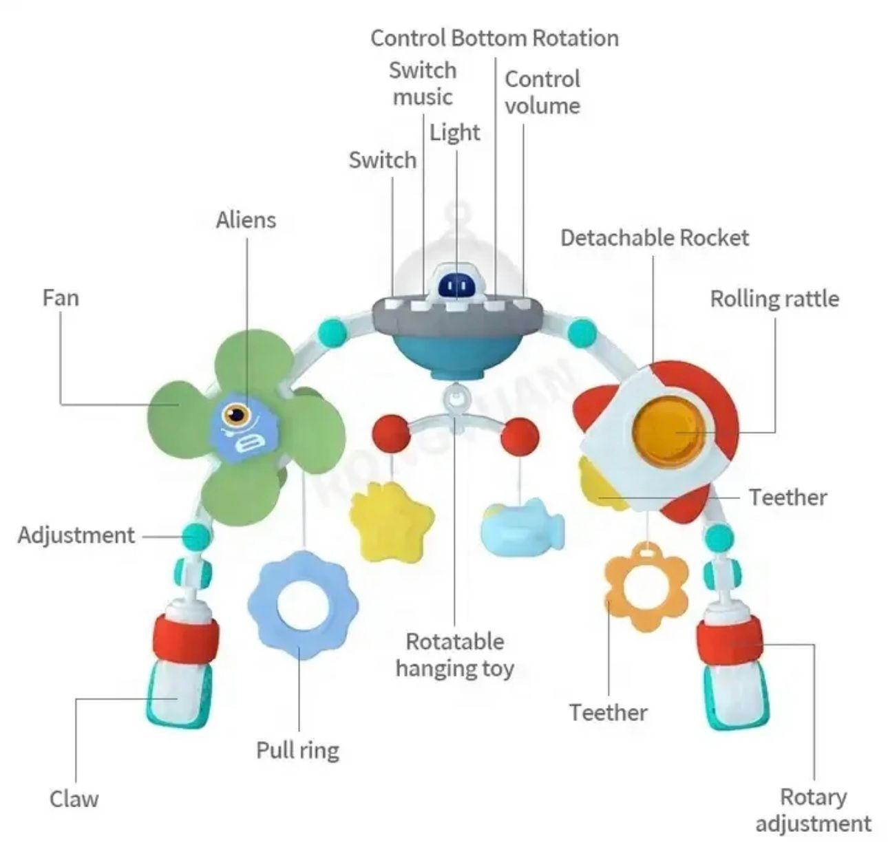 Arco Móvil Estimulación Bebé Coche-cuna-sillas Astronauta-2
