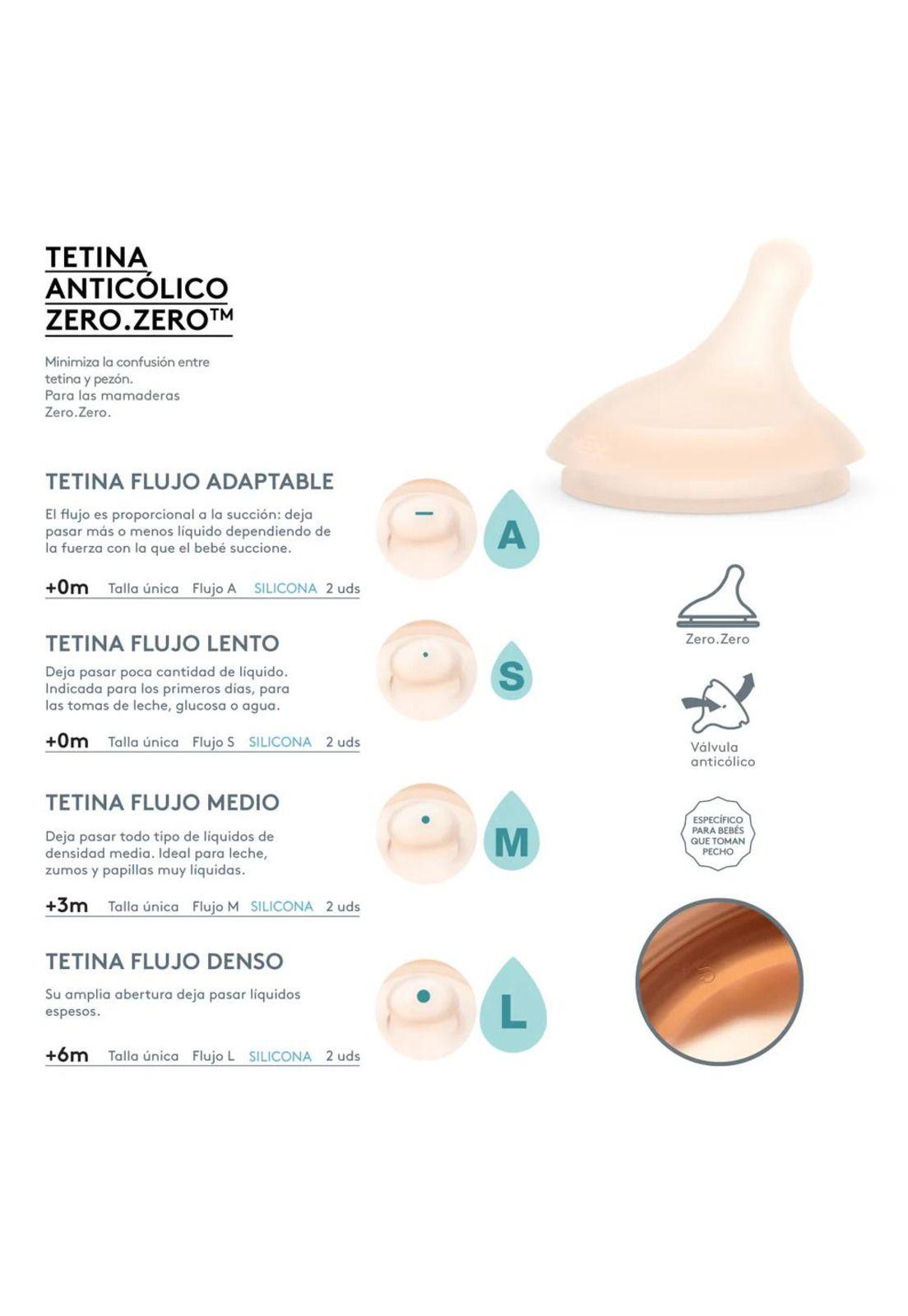 Pack Recién Nacido ZERØ.ZERØ™ Mamadera + Chupete-5