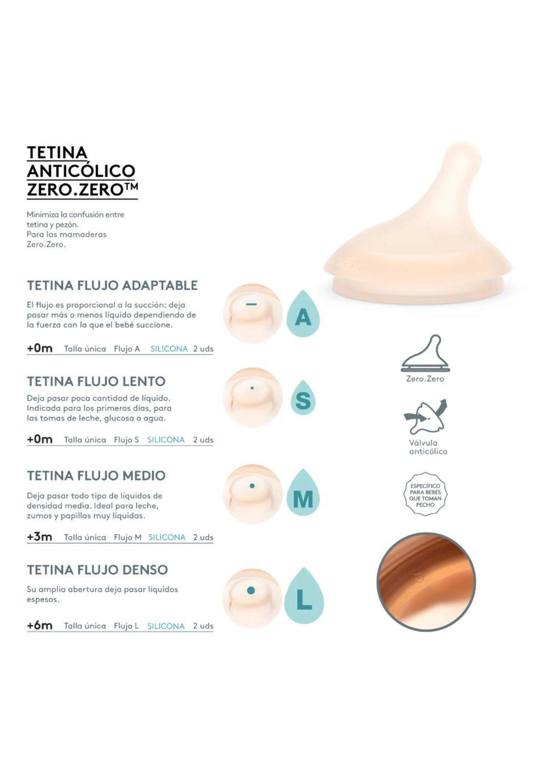 Mamadera Anti-cólico Zerø Zerø 180ml Flujo Lento Suavinex-8