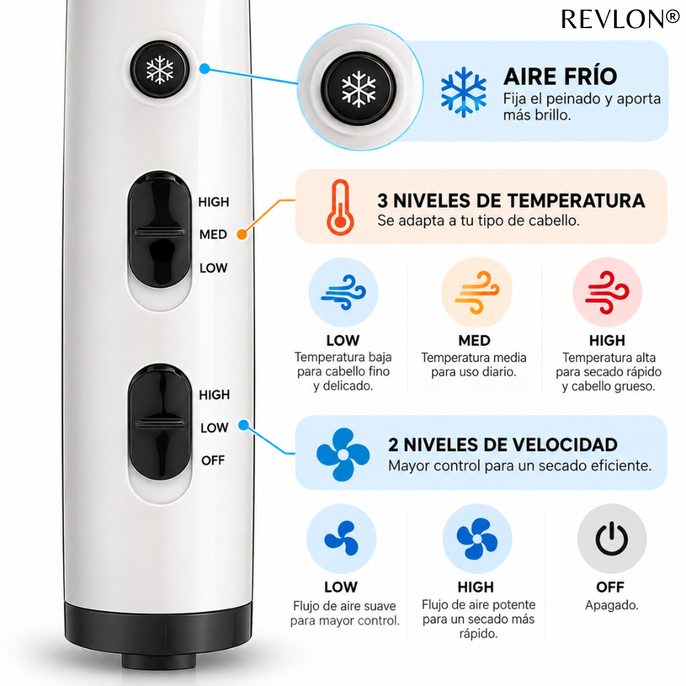 Secador Revlon Crystal Ionico 2000W Blanco-2