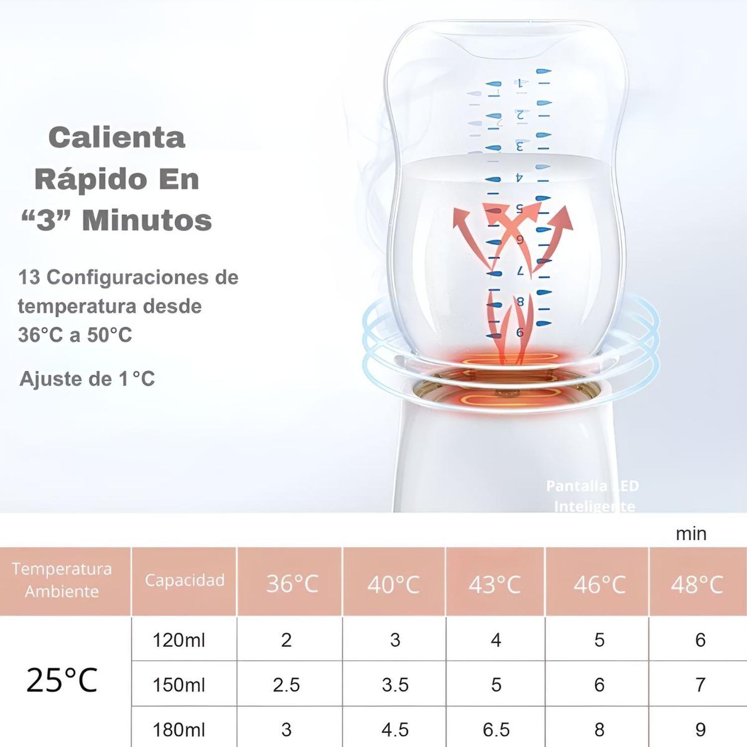 Calentador De Leche Inalámbrico Con Adaptador Babybond-2