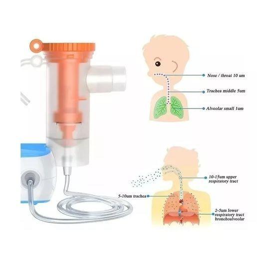 Nebulizador Portátil Maquina Vaporizador Inhalador Portátil-1
