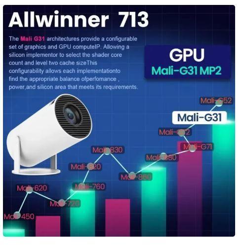 Proyector Android 11 4K WiFi 6-1