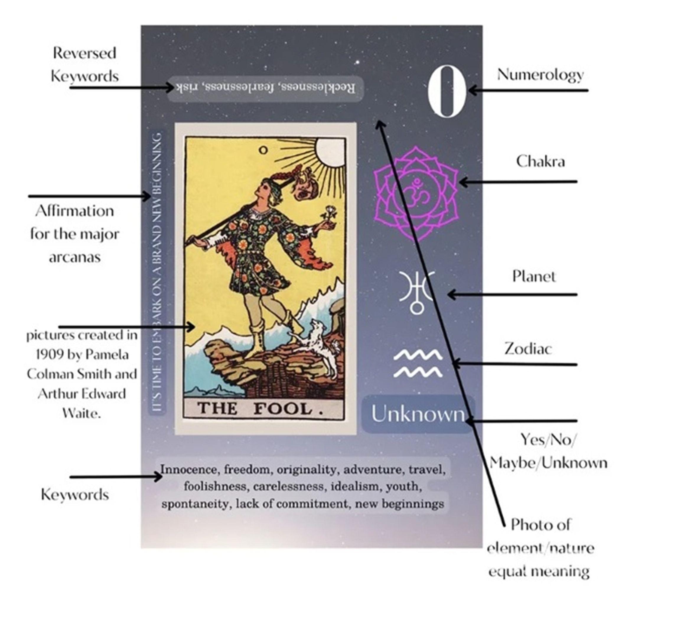 APRENDIENDO TAROT, 78 CARTAS CADA UNA CON SIGNIFICADO EN ESPAÑOL-3