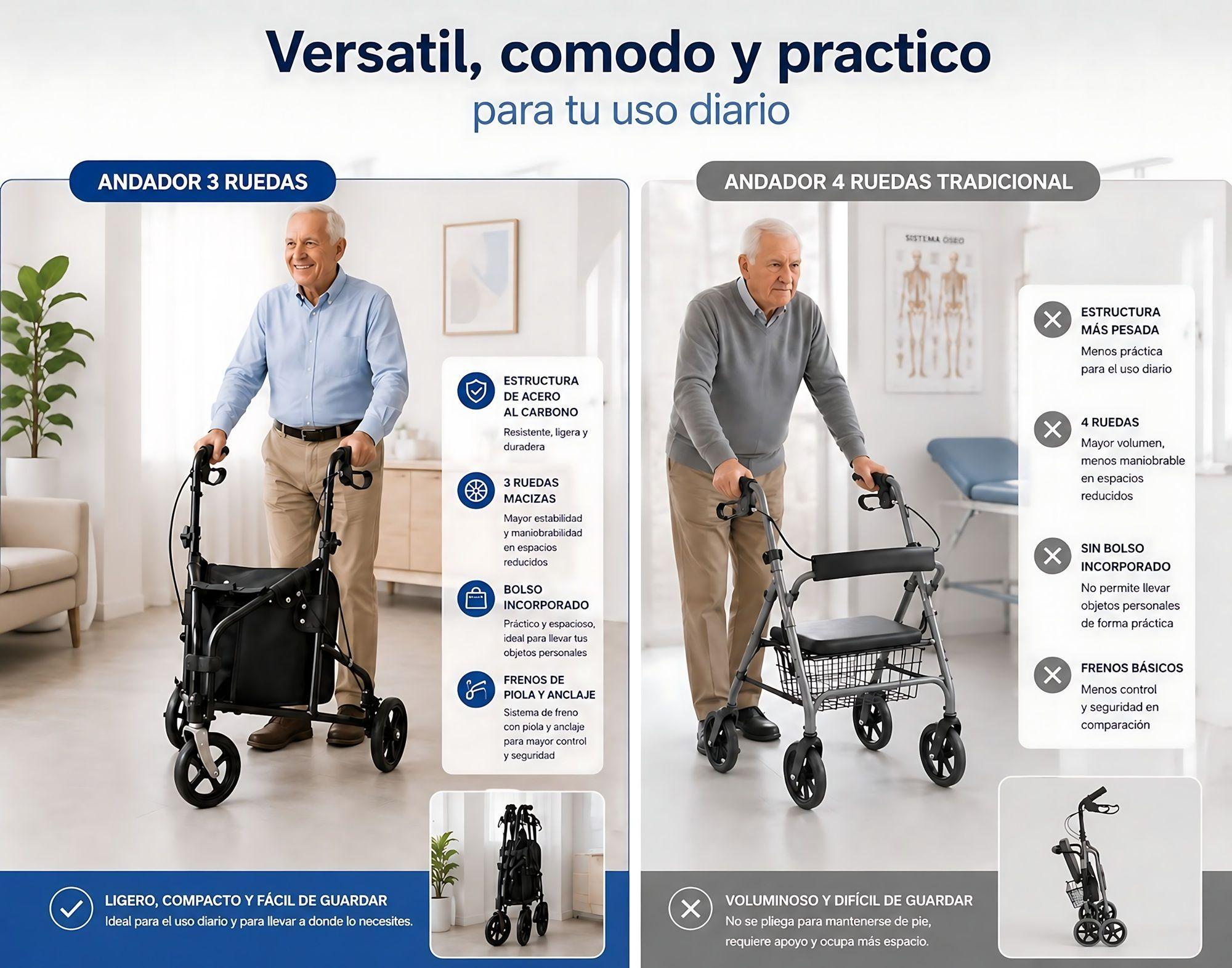 Andador Burrito Rollator 3 Ruedas Con Bolso Plegable Oneder-3