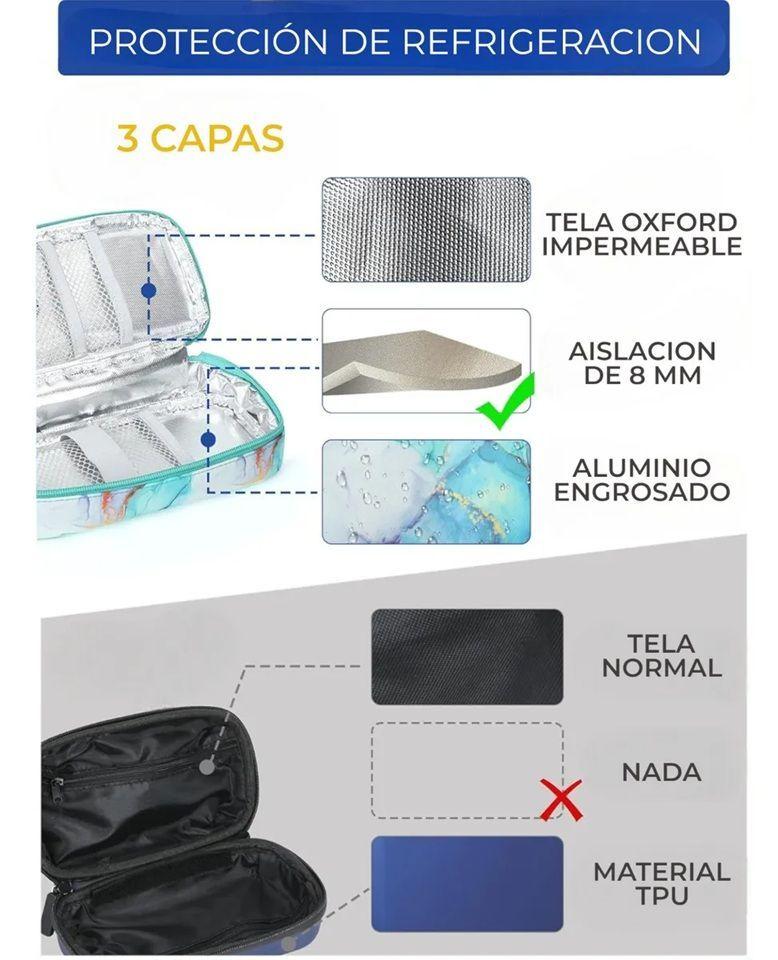 Bolso Estuche Cooler Porta Insulina Refrigerante Para Viaje Mármol Verde-2